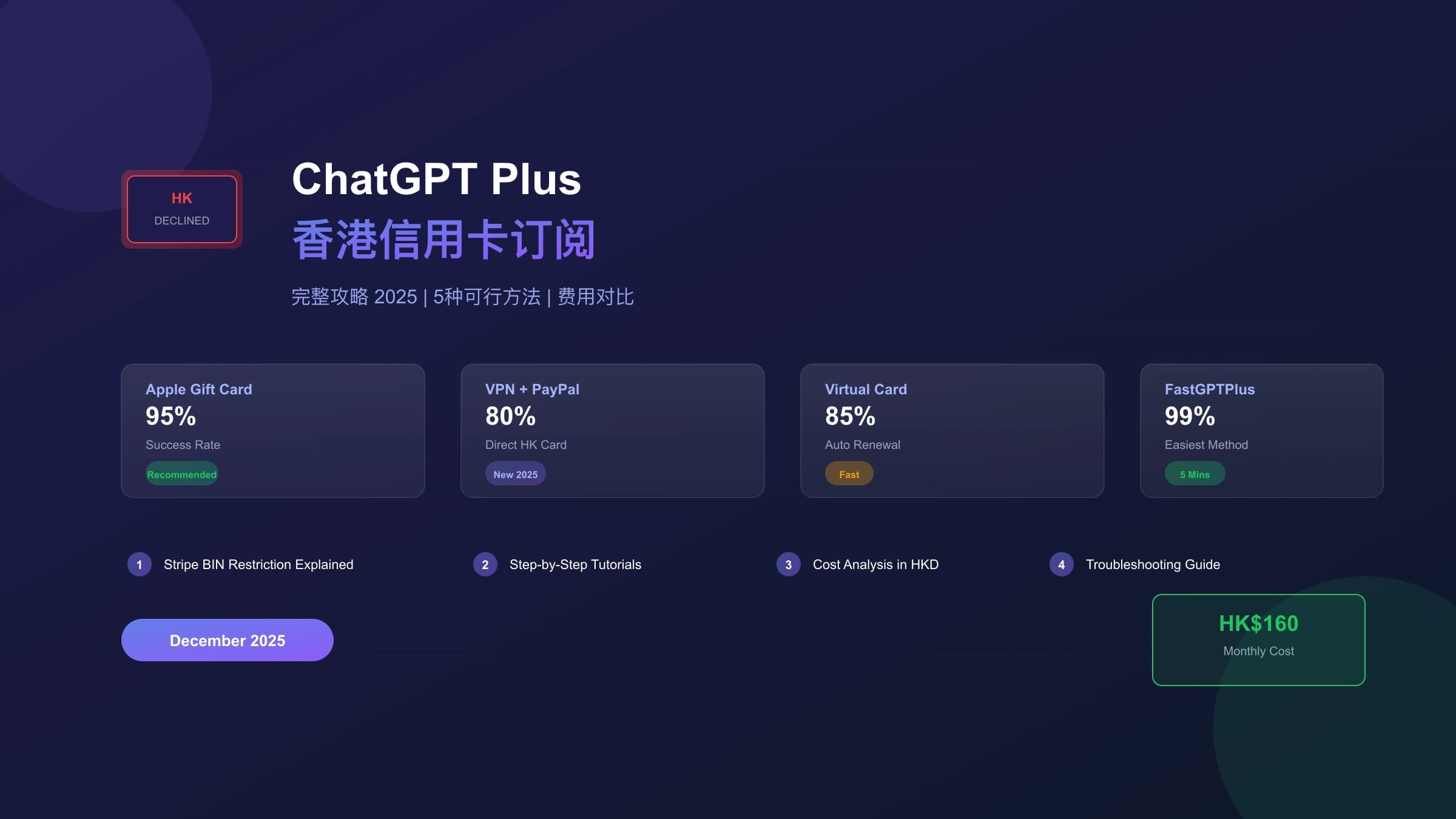 香港信用卡订阅ChatGPT Plus完整攻略:2025年5种可行方法详解