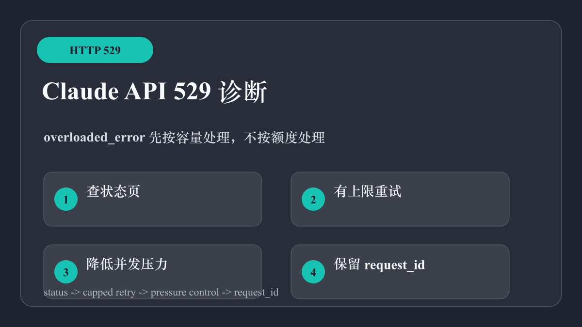 Claude API 529 Overloaded:不要把 overloaded_error 当成 429 修