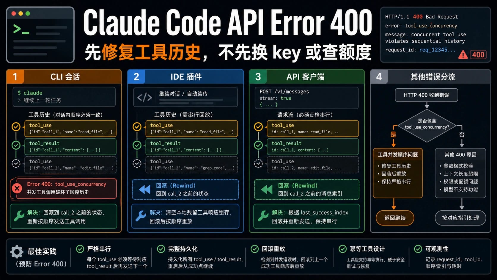 Claude Code API Error 400:先按版本分流,再修复工具历史