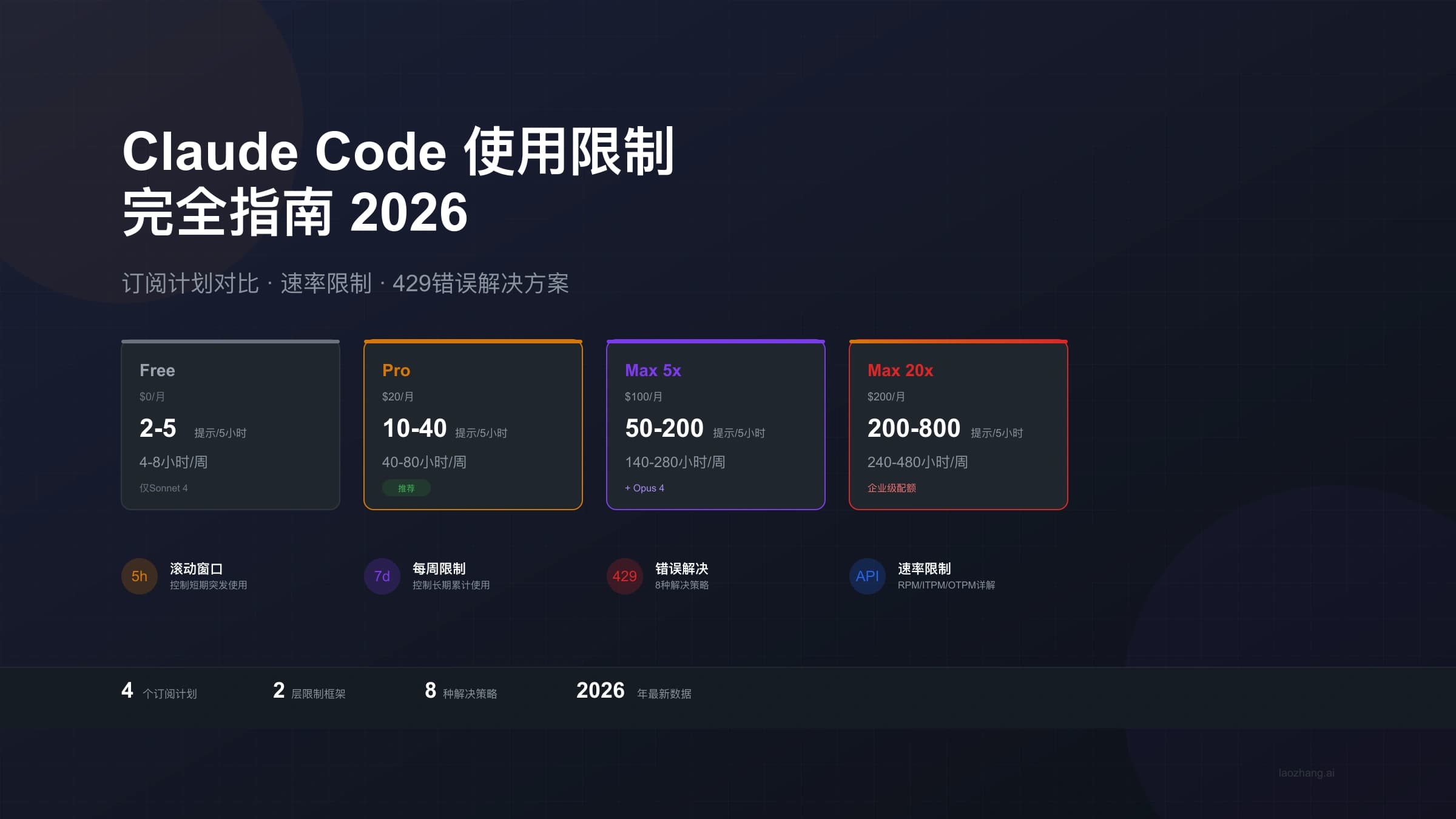 Claude Code使用限制完全指南:2026年订阅计划、速率限制与429错误解决方案