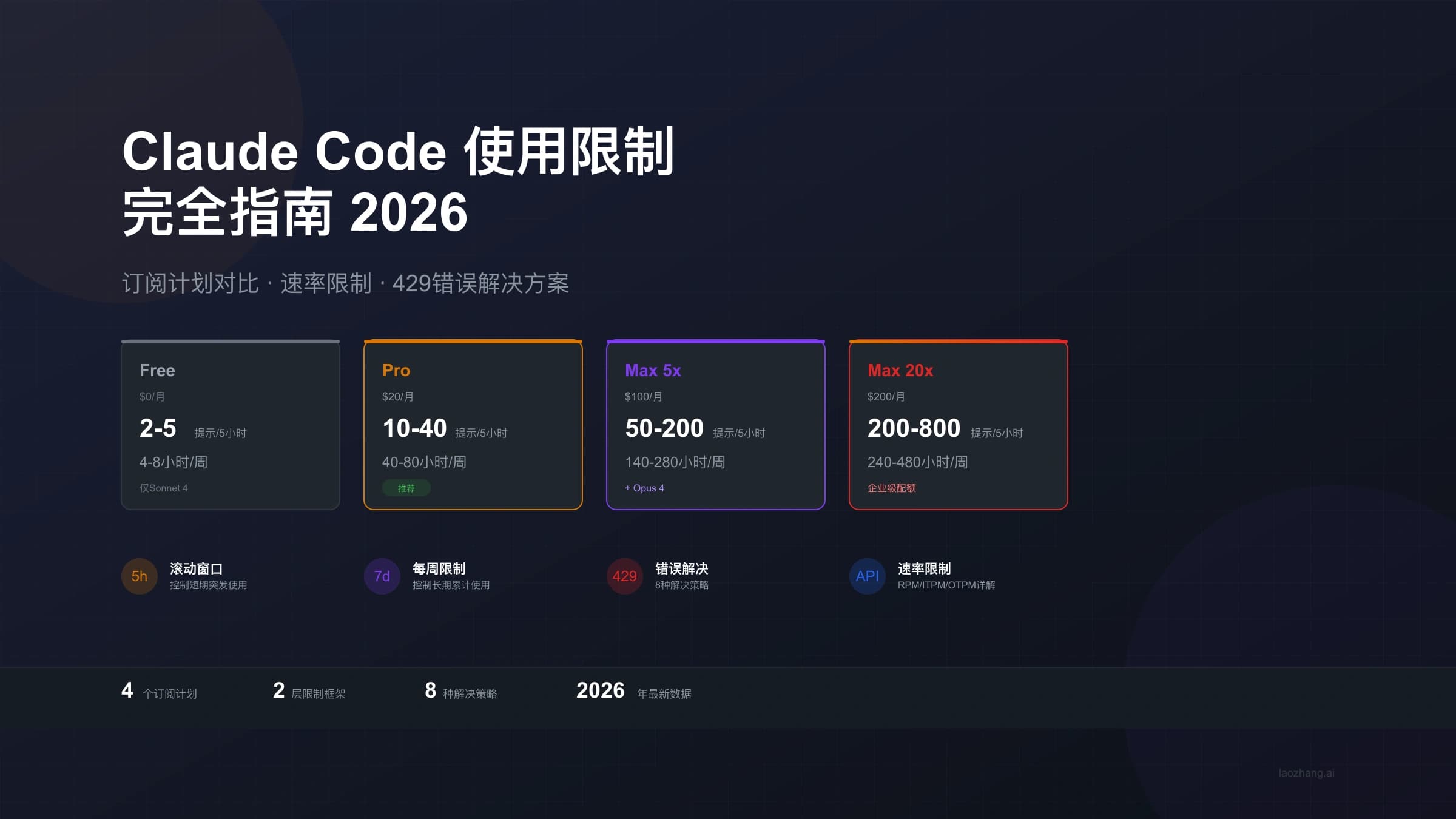 Claude Code使用限制完全指南:2026年订阅计划、速率限制与429错误解决方案