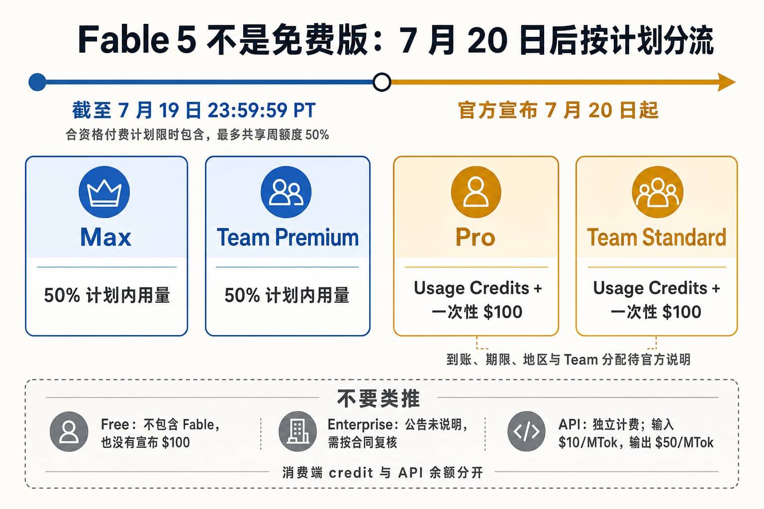 Claude Pro 免费试用 2026:现在有吗,Claude Code 能免费试吗?
