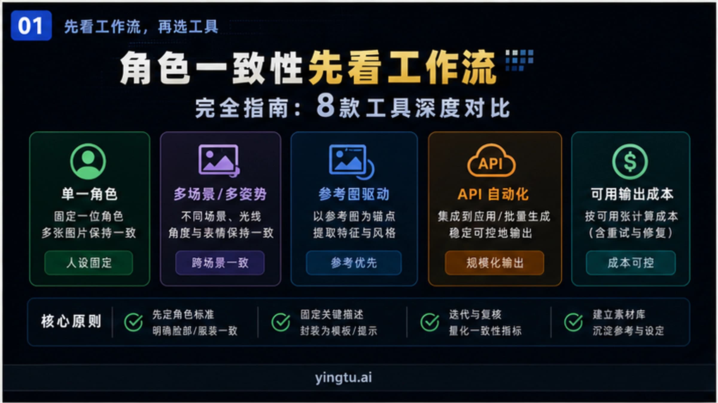 2026年最佳AI角色一致性生成器完全指南:8款工具深度对比