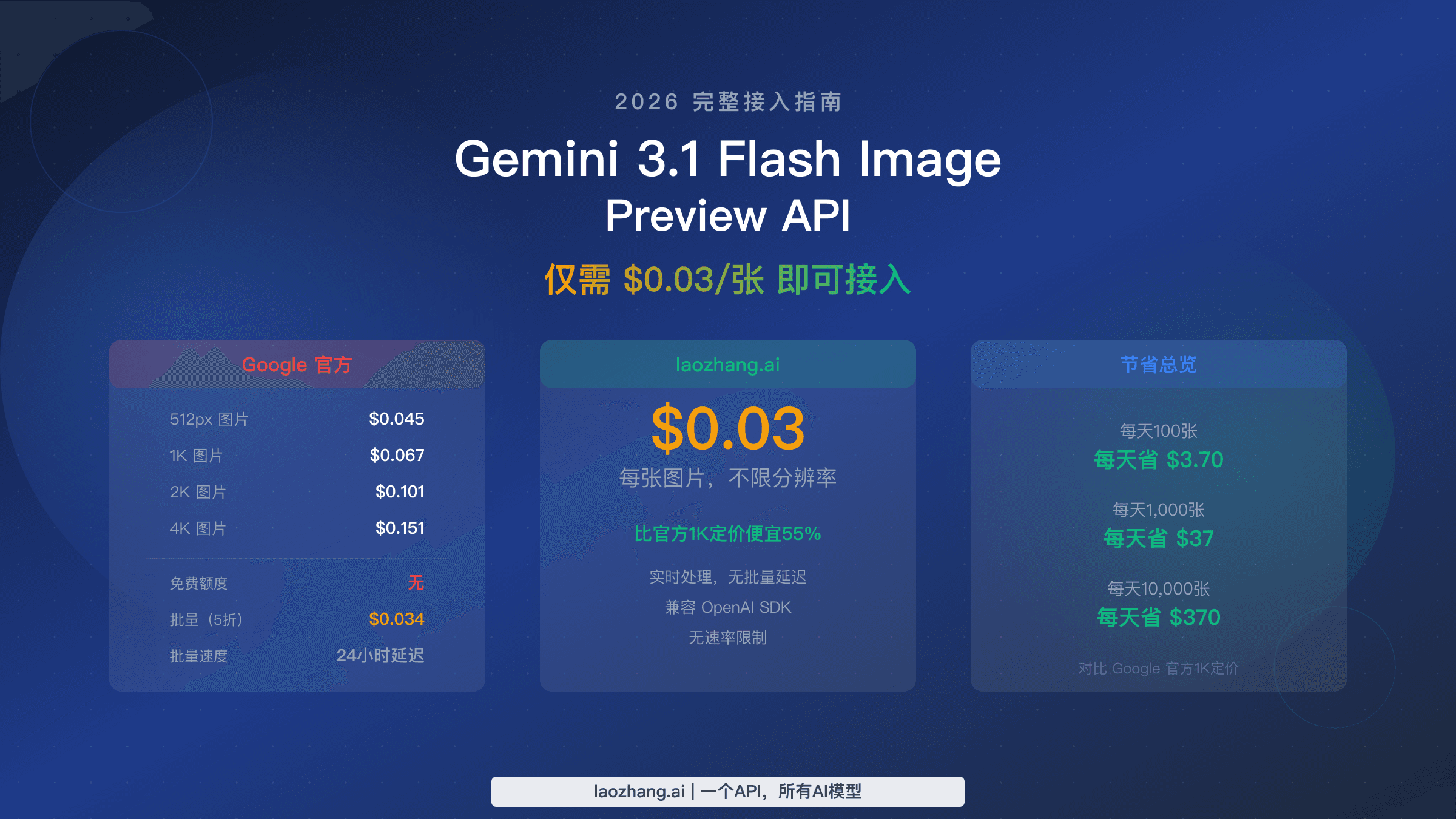 Gemini 3.1 Flash Image Preview API:以$0.03/张获取访问权限(2026完整指南)
