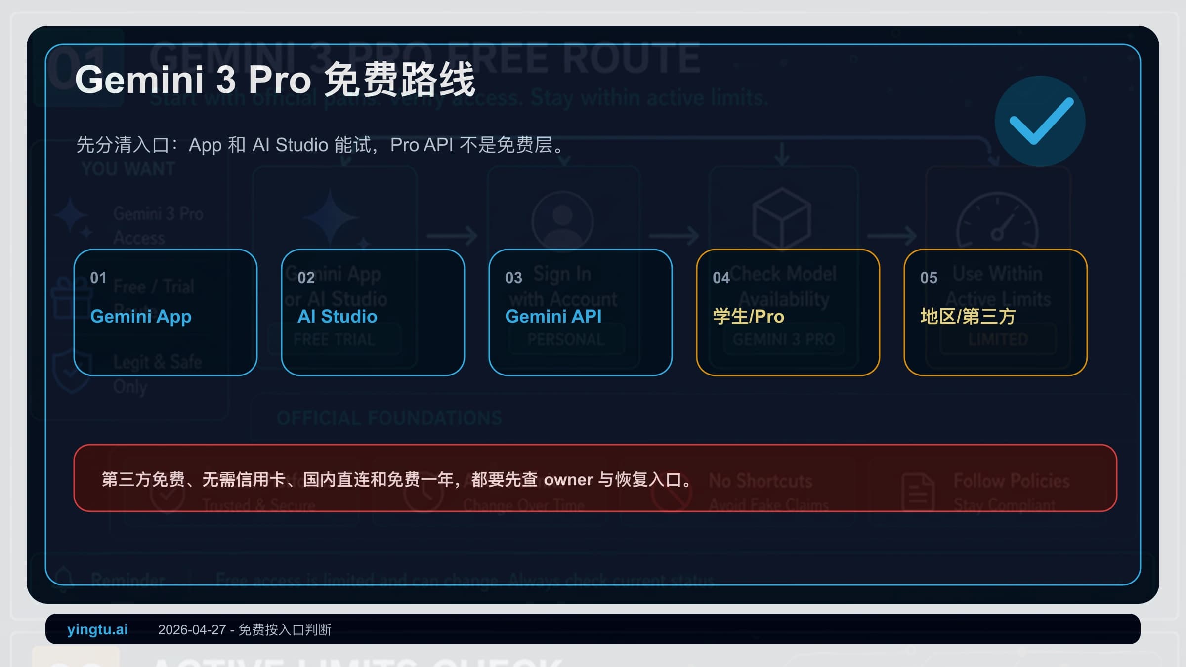Gemini 3 Pro 免费路线 2026:AI Studio 能试,Pro API 不是免费层