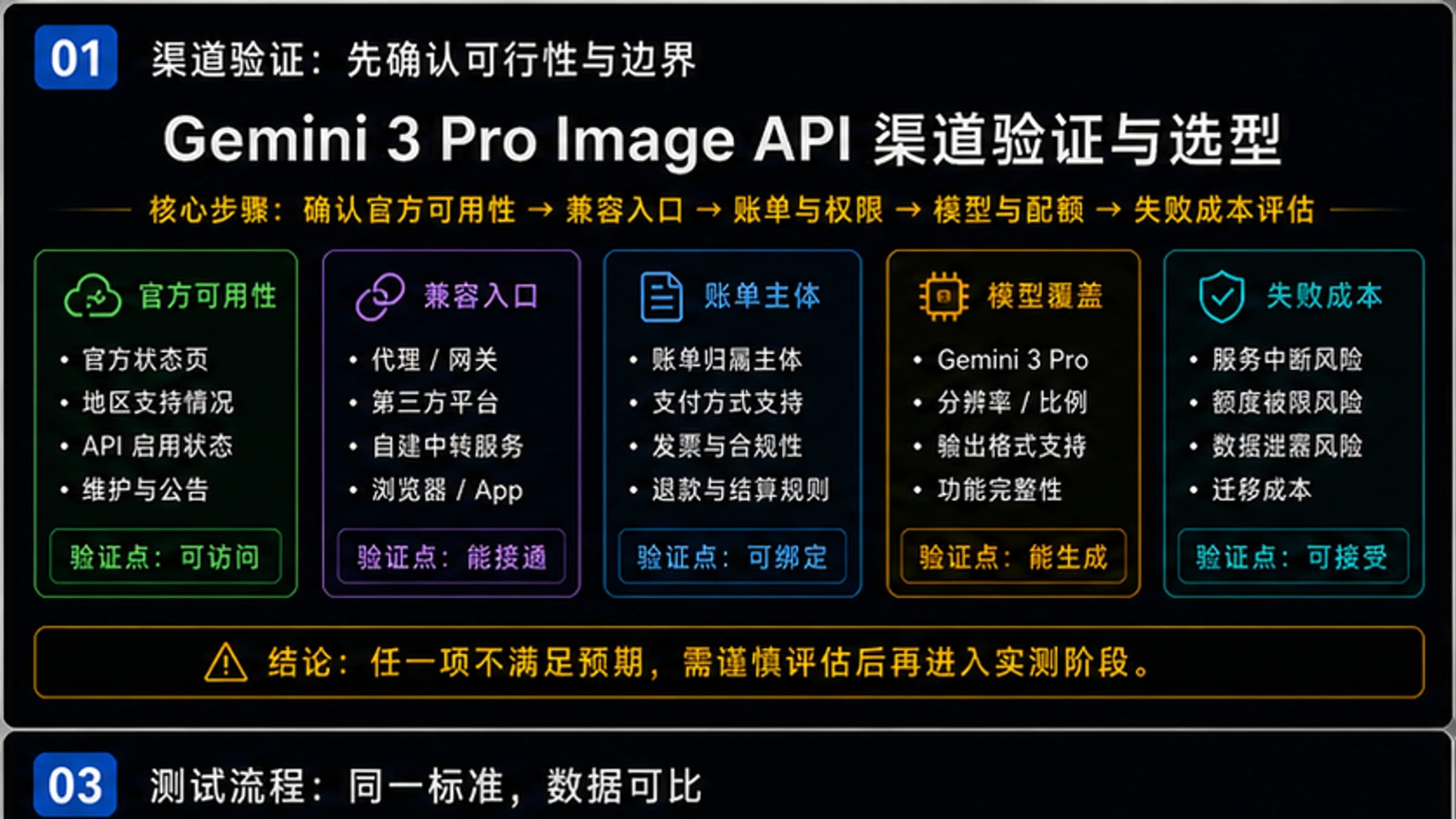 Gemini 3 Pro Image API 最稳定最划算的渠道:$0.05/次高并发不限速完整指南