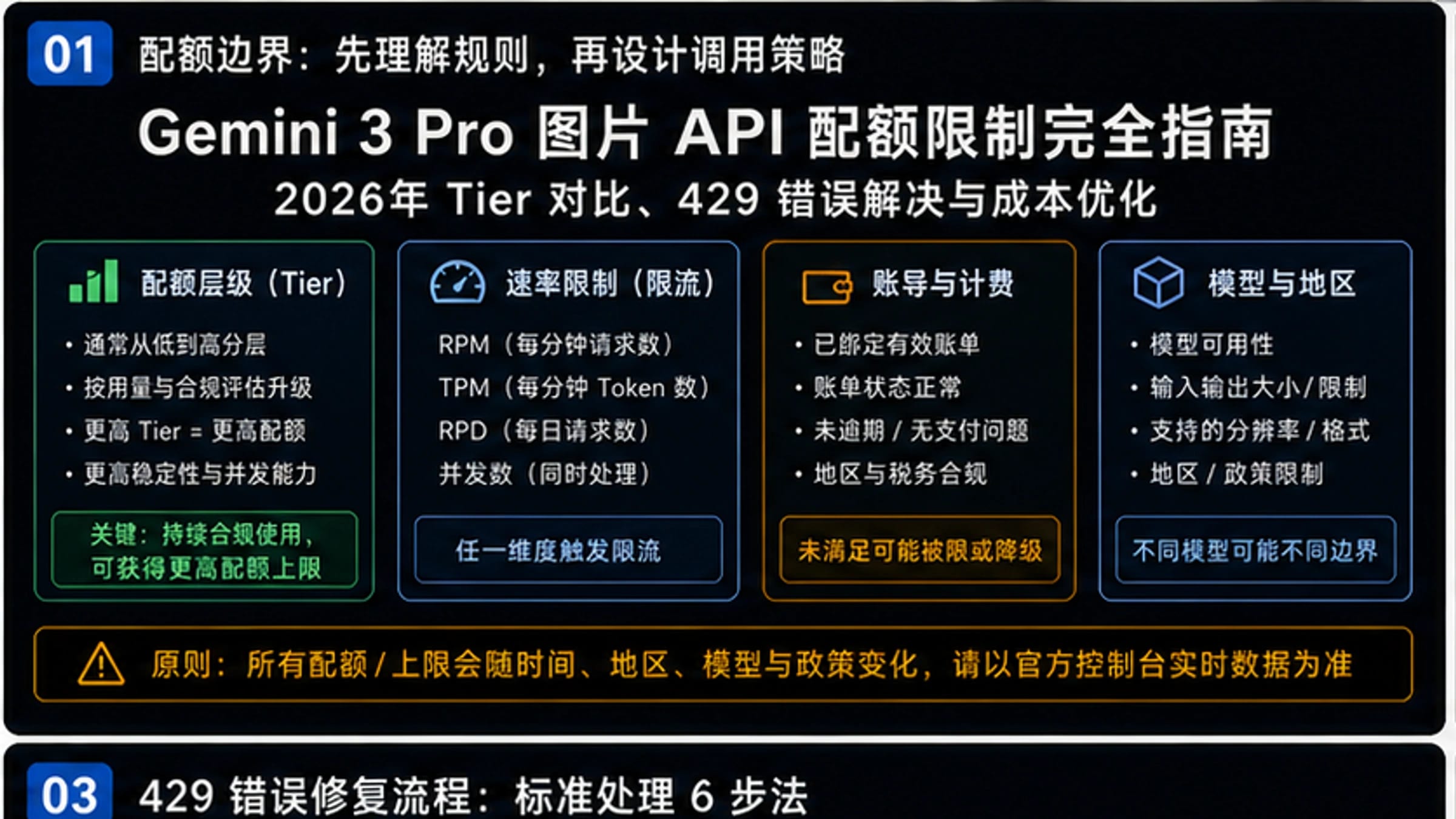 Gemini 3 Pro图片API配额限制完全指南:2026年Tier对比、429错误解决与成本优化