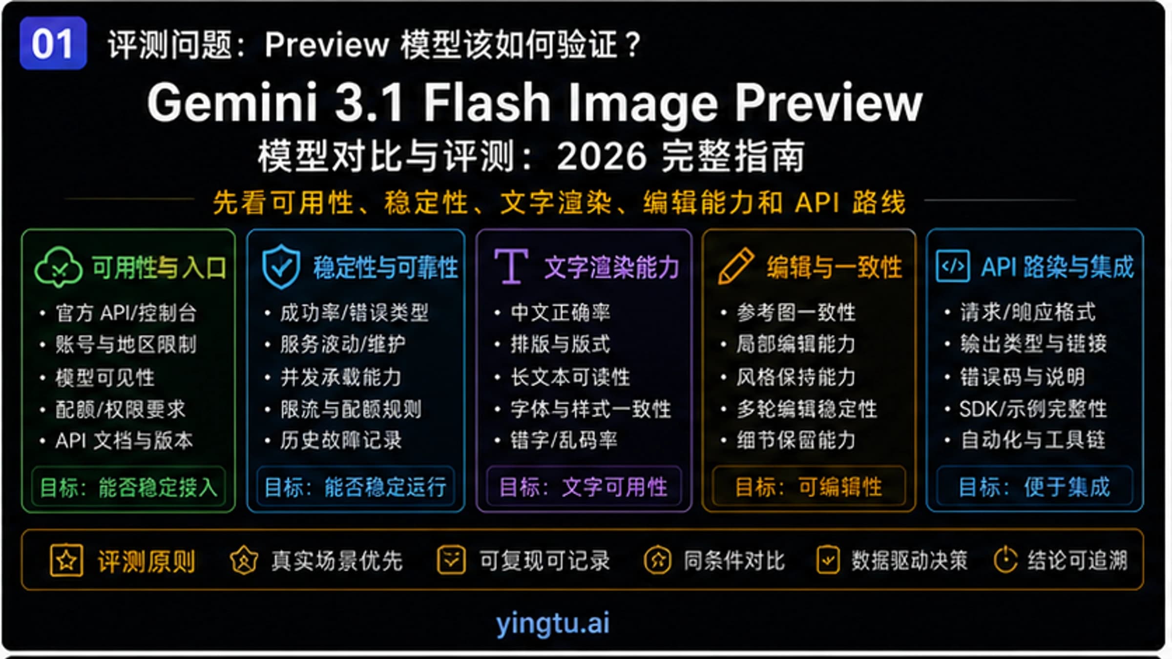Gemini 3 Pro Image Preview 模型对比与评测:2026完整指南