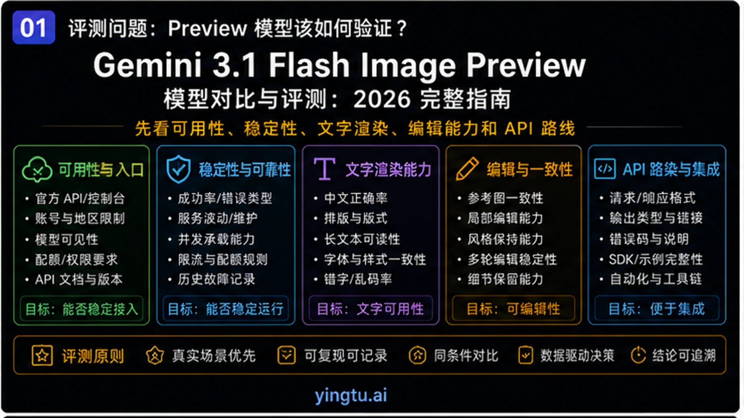Gemini 3 Pro Image Preview 模型对比与评测:2026完整指南