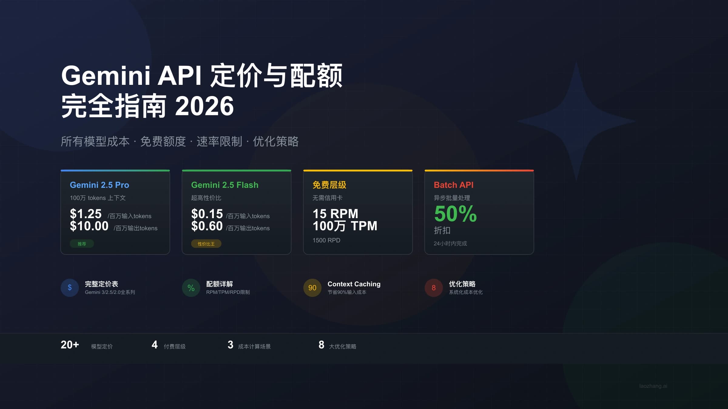 Gemini API定价与配额完全指南:2026年所有模型成本、免费额度与优化策略