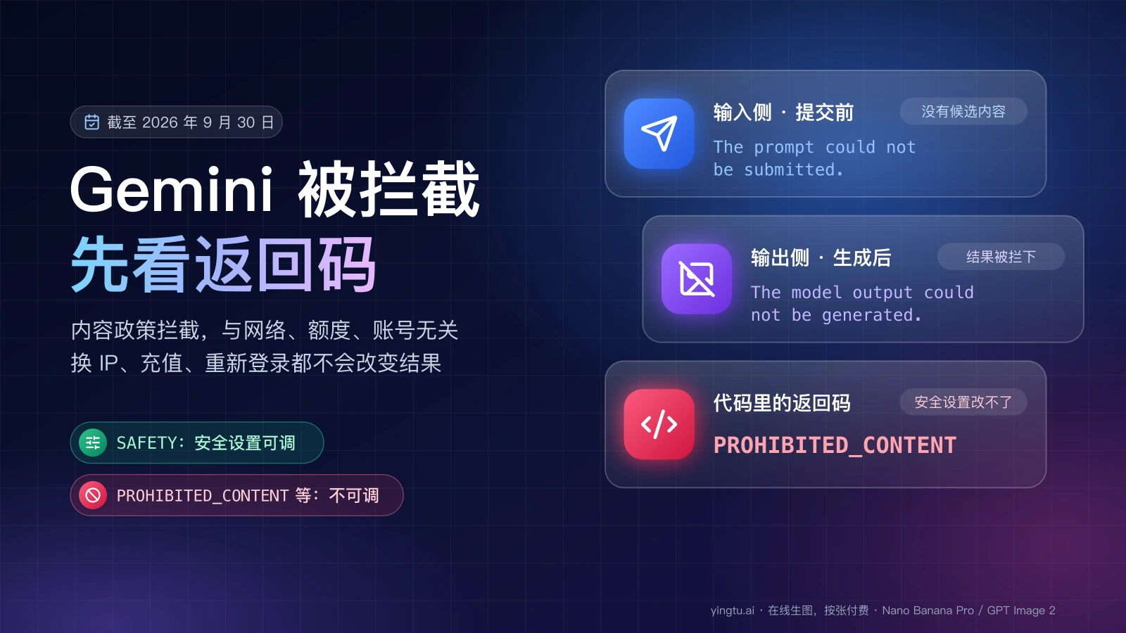 Gemini 被拦截先看返回码:输入侧 The prompt could not be submitted、输出侧 The model output could not be generated,以及 SAFETY 可调、PROHIBITED_CONTENT 不可调