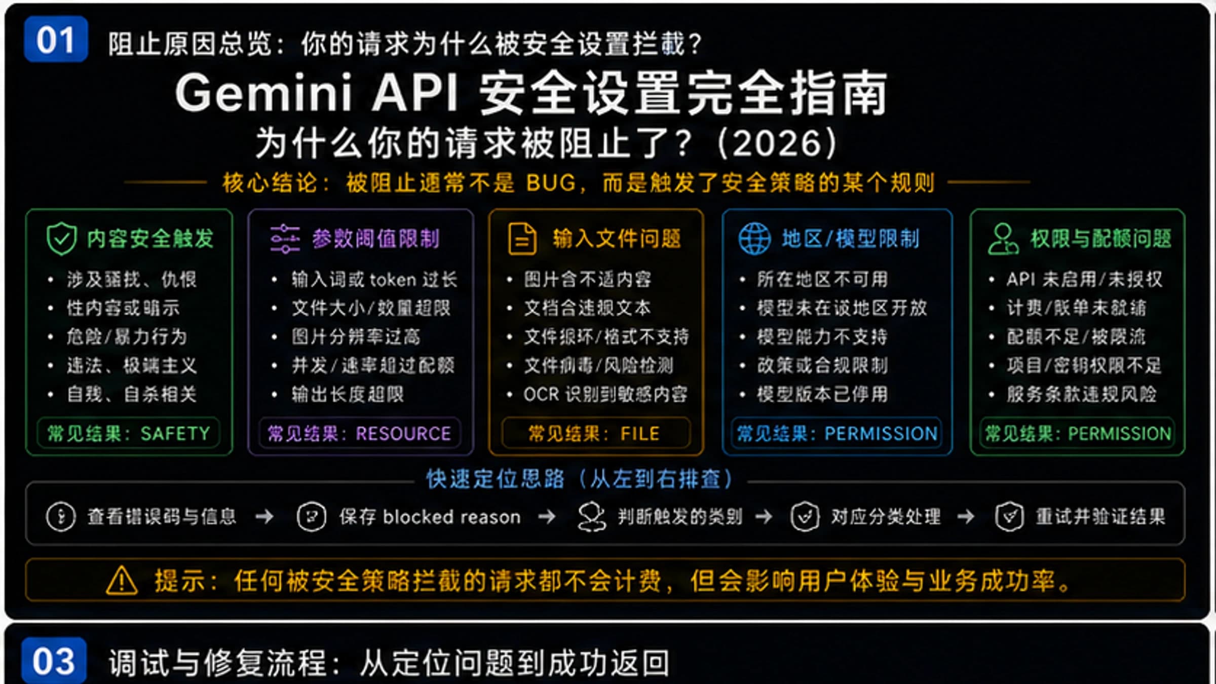Gemini API安全设置完全指南:为什么你的请求被阻止了?