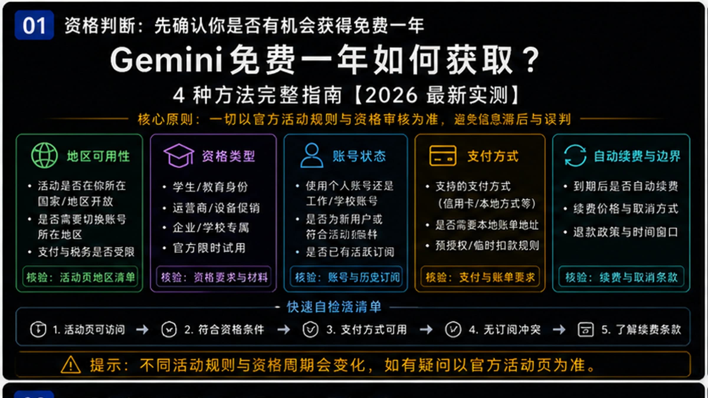 Gemini免费一年如何获取?4种方法完整指南【2026最新实测】