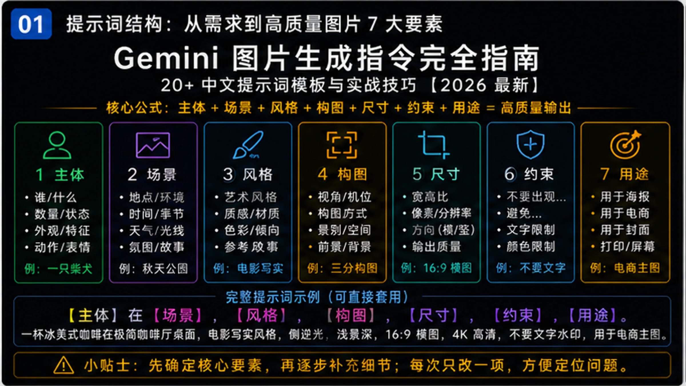 Gemini image prompt guide for Chinese prompts, model choice, API settings, reference images, and production validation