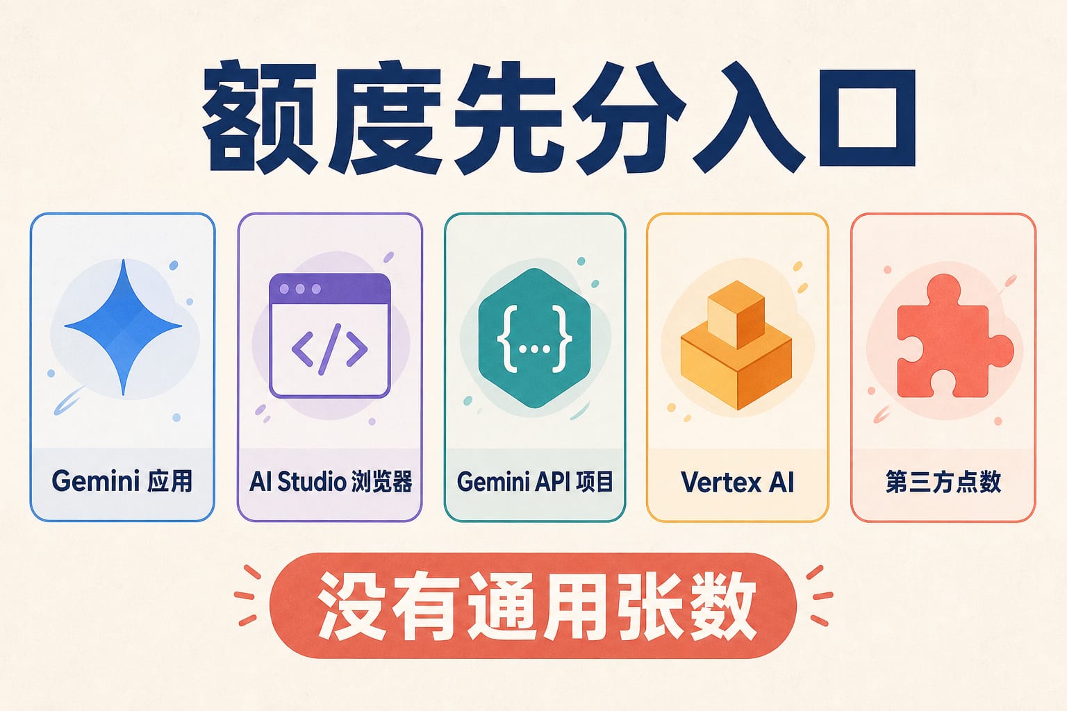 Nano Banana 图片额度的五个独立入口:Gemini 应用、AI Studio 浏览器、Gemini API 项目、Vertex AI 和第三方服务