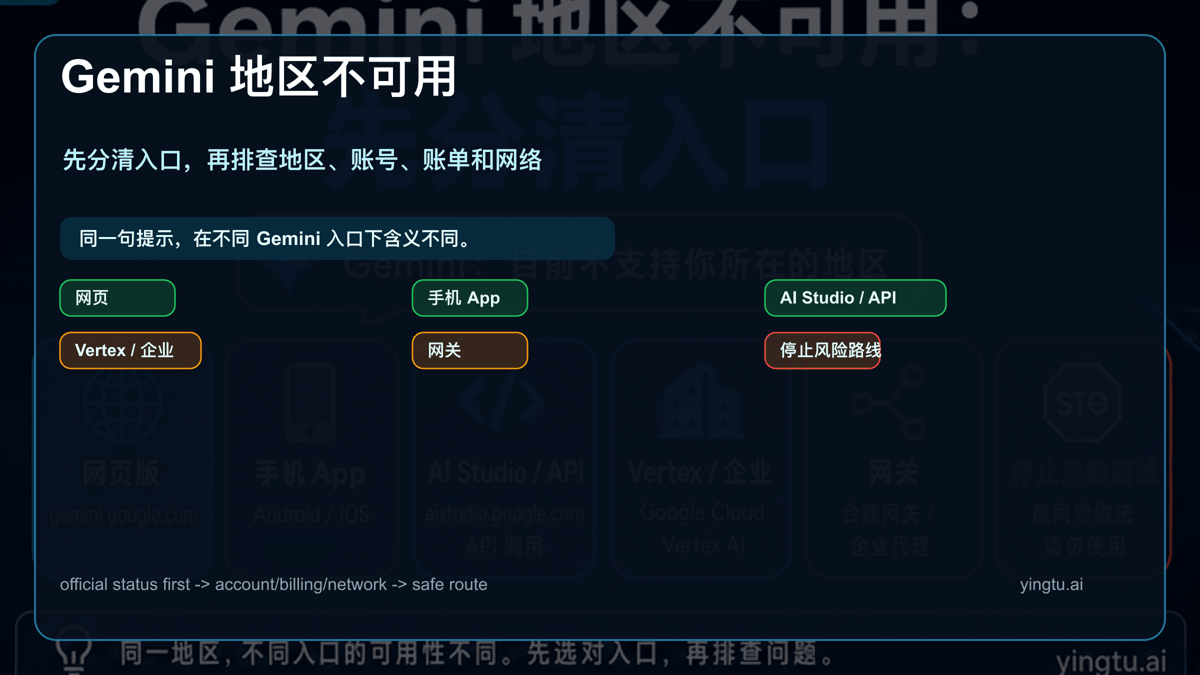 Gemini 目前不支持你所在的地区?先分清网页、App 和 API 的解决路线