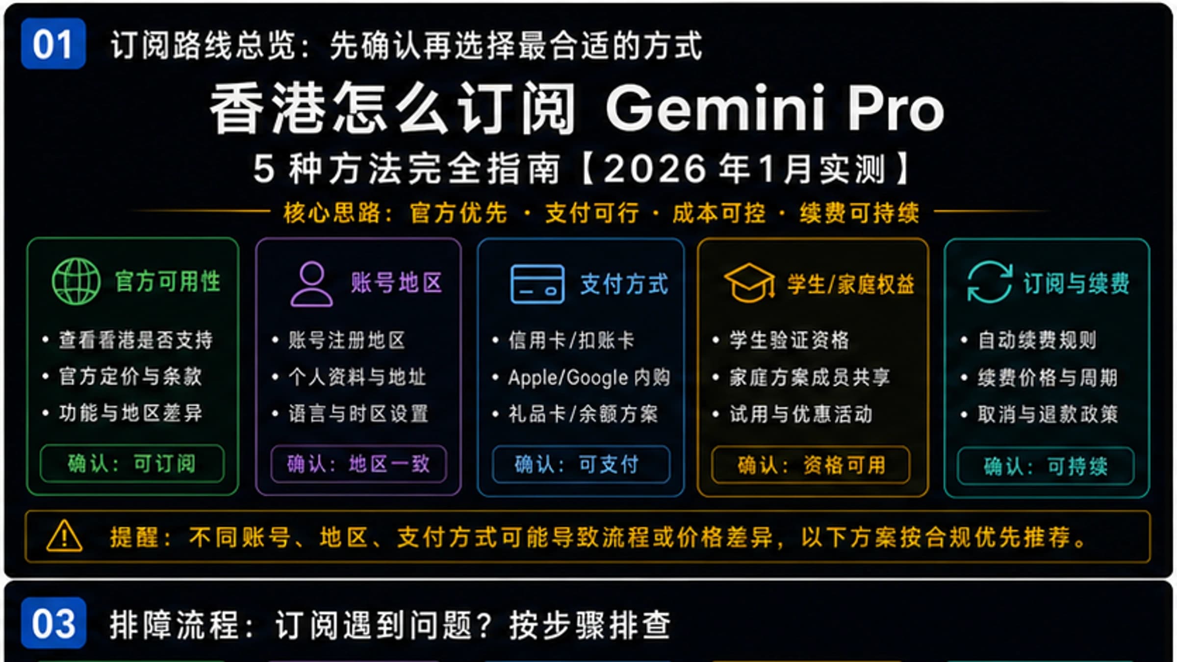 香港怎么订阅Gemini Pro:5种方法完全指南【2026年1月实测】