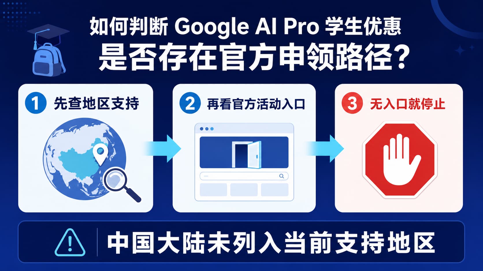 Gemini 学生认证 2026:优惠还在吗?官方入口、资格与 SheerID 排障
