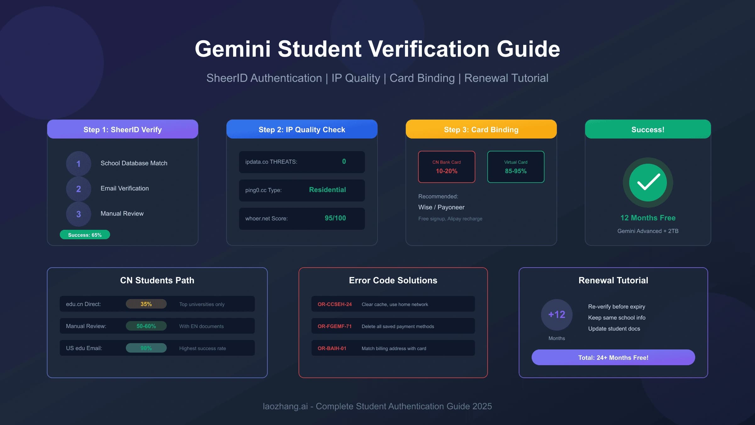 Gemini学生认证完全指南:SheerID验证、绑卡技巧、二次续杯全流程【2025实测】