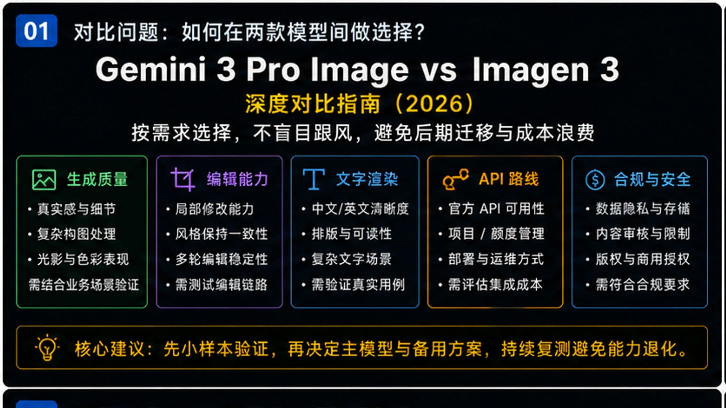 Gemini 3 Pro Image vs Imagen 3:深度对比指南(2026)