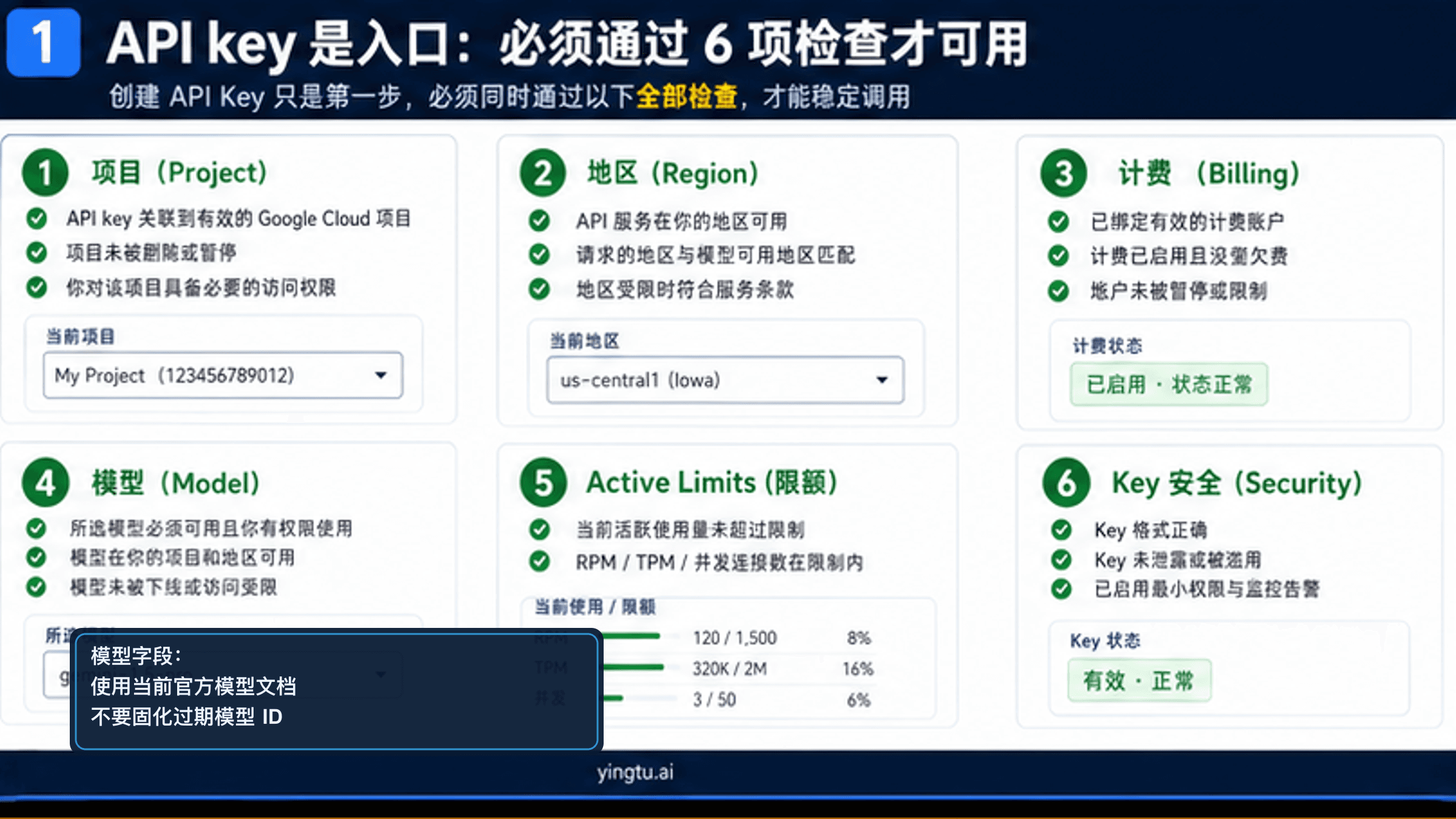 Google AI Studio API Key 获取与设置:创建后先查这 6 个可用性问题