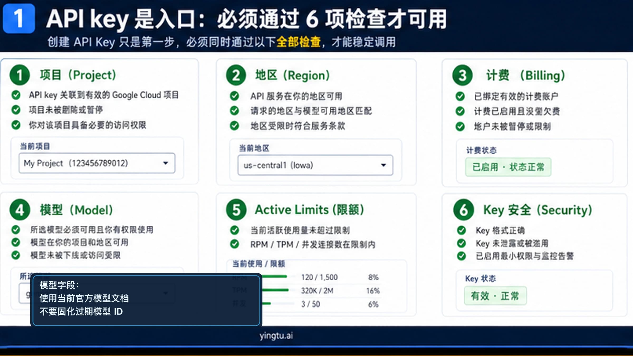 Google AI Studio API Key 获取与设置:创建后先查这 6 个可用性问题