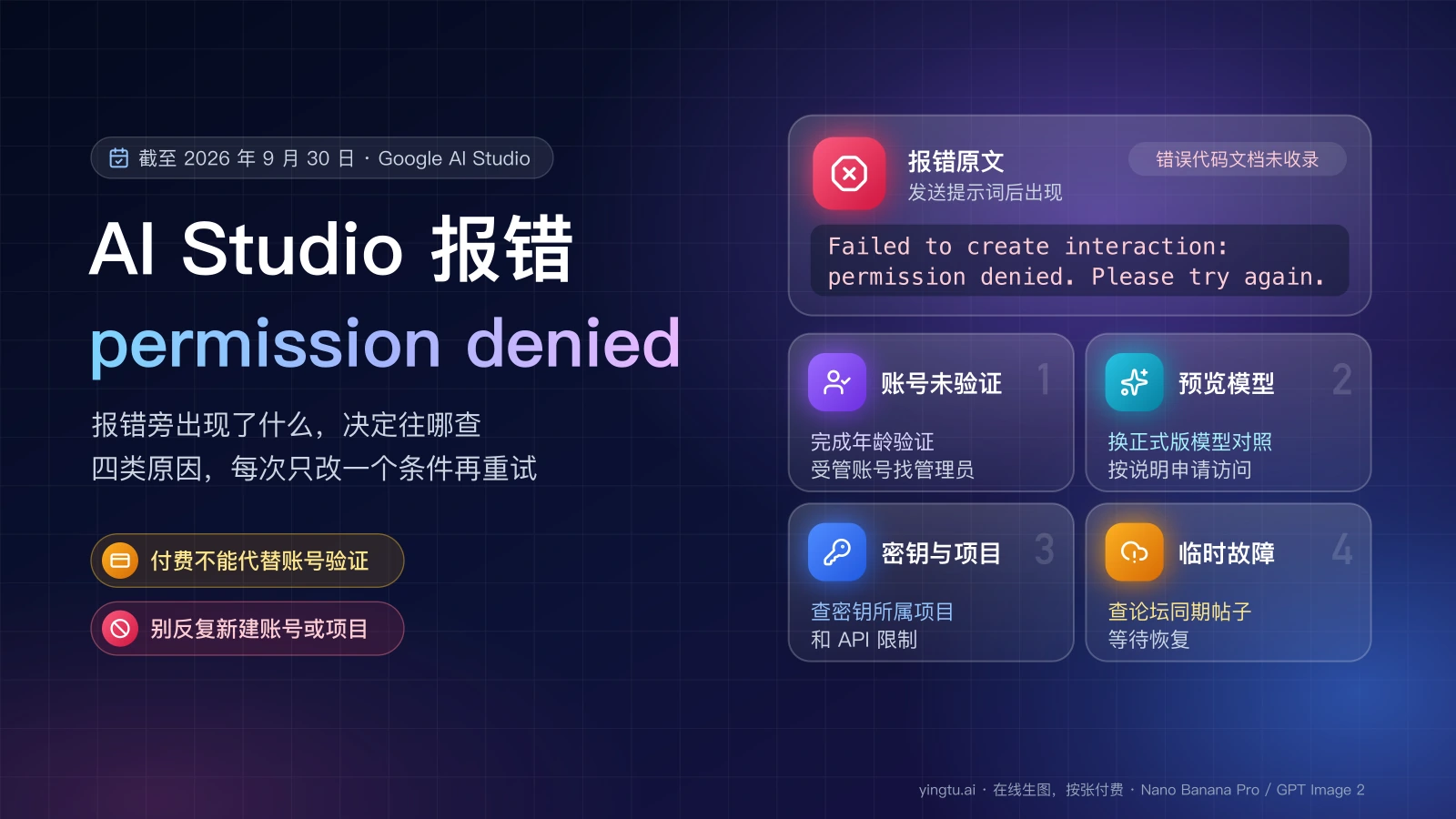 AI Studio 报错 Failed to create interaction: permission denied 的原文,以及账号未验证、预览模型、密钥与项目、临时故障四类原因