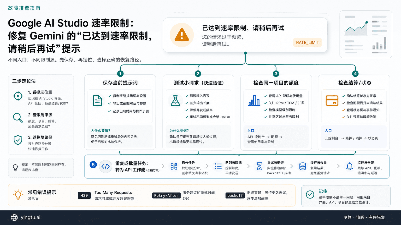 Google AI Studio 速率限制:Gemini 提示已达到速率限制时先这样恢复