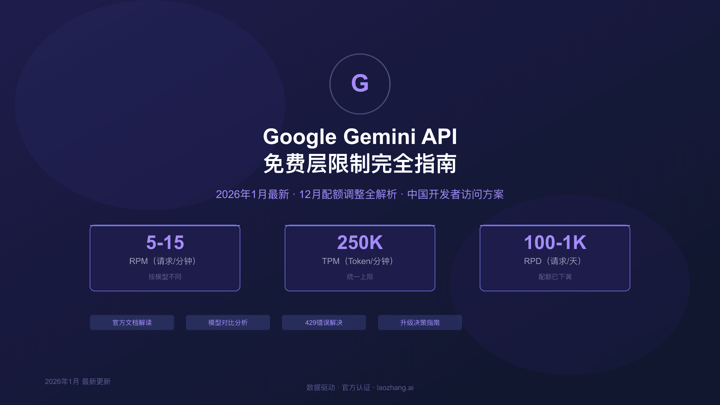 Google Gemini API免费层限制完全指南(2026年1月更新):速率限制、配额变化与最佳实践