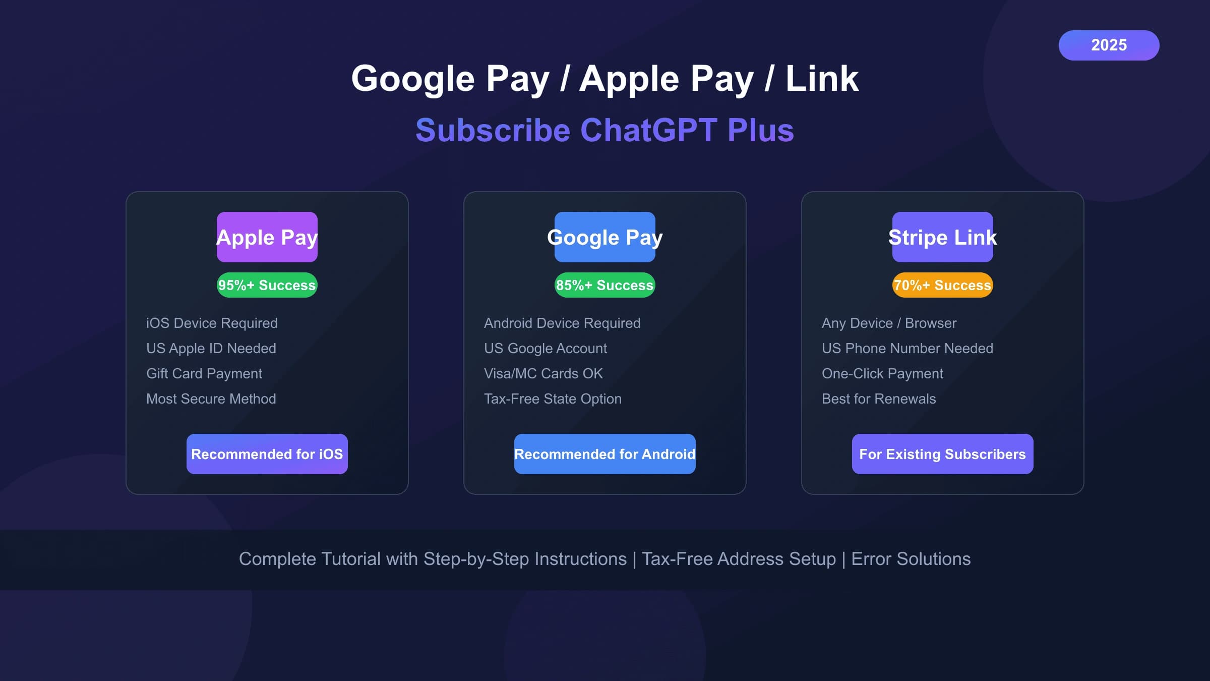 Google Pay/Apple Pay/Link订阅ChatGPT Plus完整教程:三种支付方式对比与操作指南(2025最新)