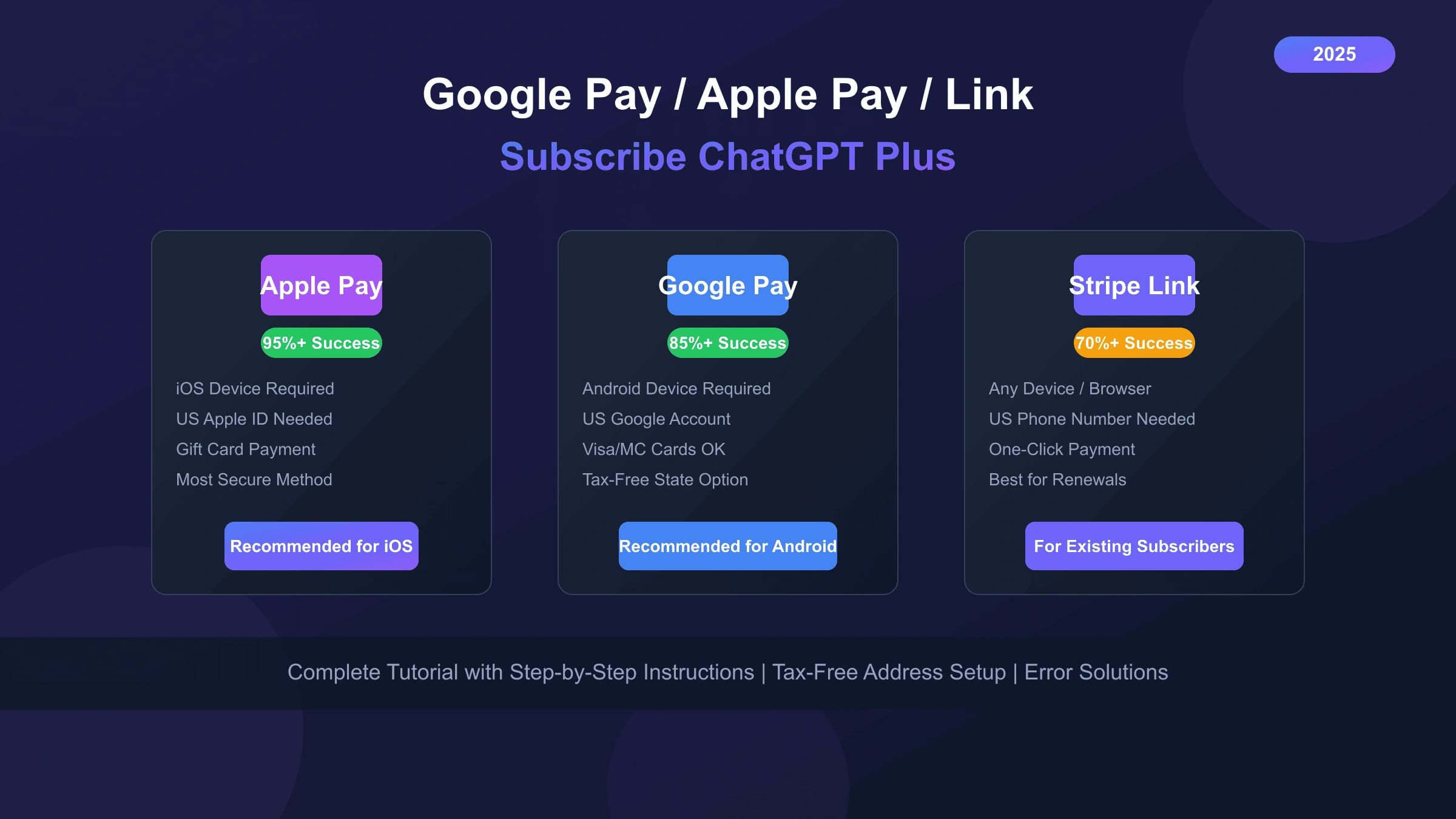 Google Pay/Apple Pay/Link订阅ChatGPT Plus完整教程:三种支付方式对比与操作指南(2025最新)