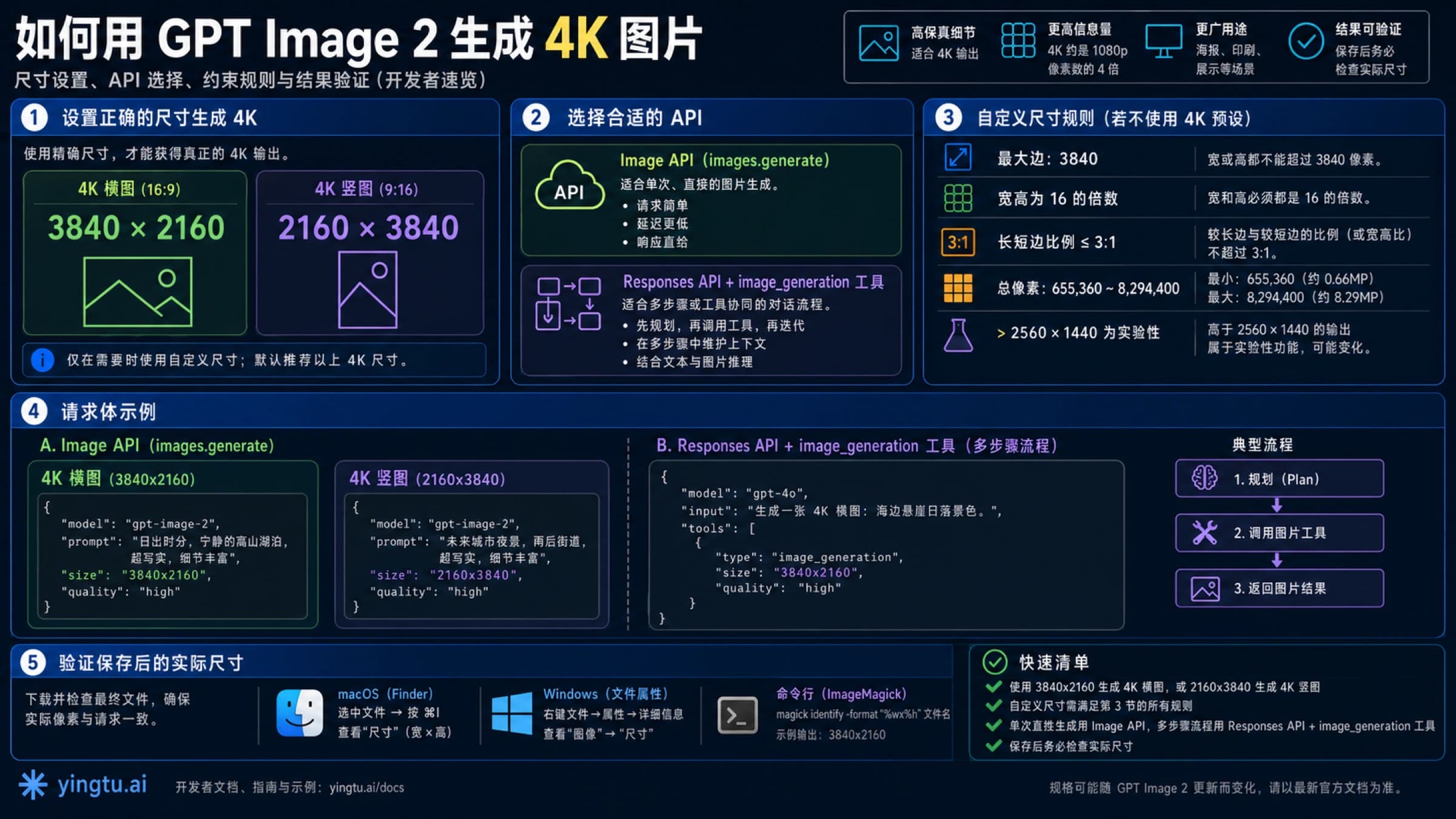 GPT Image 2 支持尺寸:有效 size、自定义规则、4K 边界与 API 验证