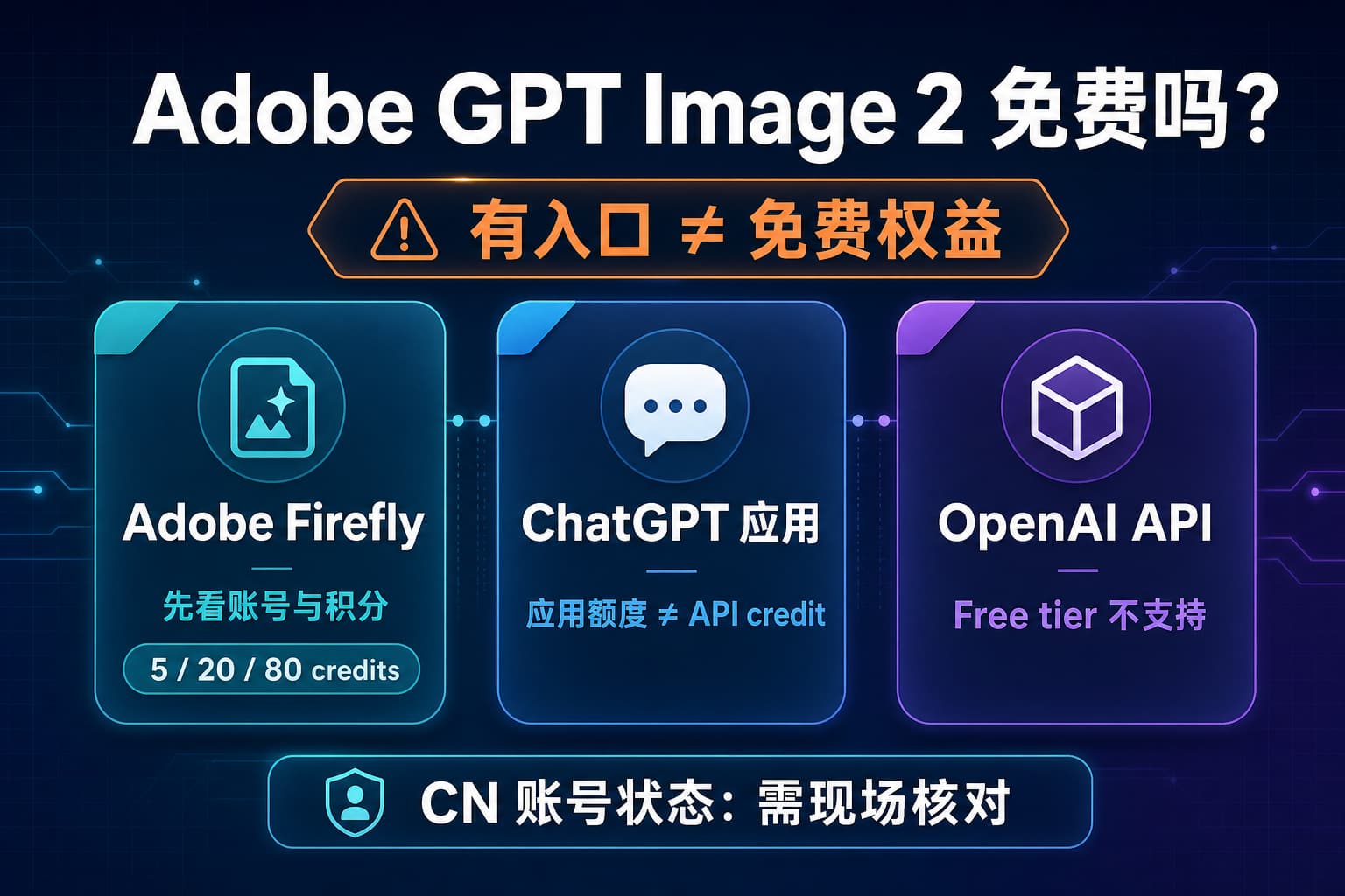 Adobe Firefly、ChatGPT 应用和 OpenAI GPT Image 2 API 三条访问路线的免费与积分边界