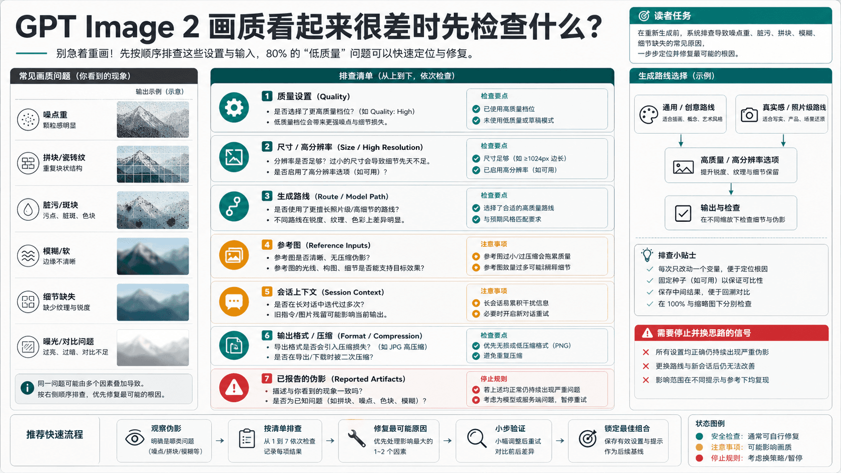 GPT Image 2 画质差?先按这 7 个设置排查