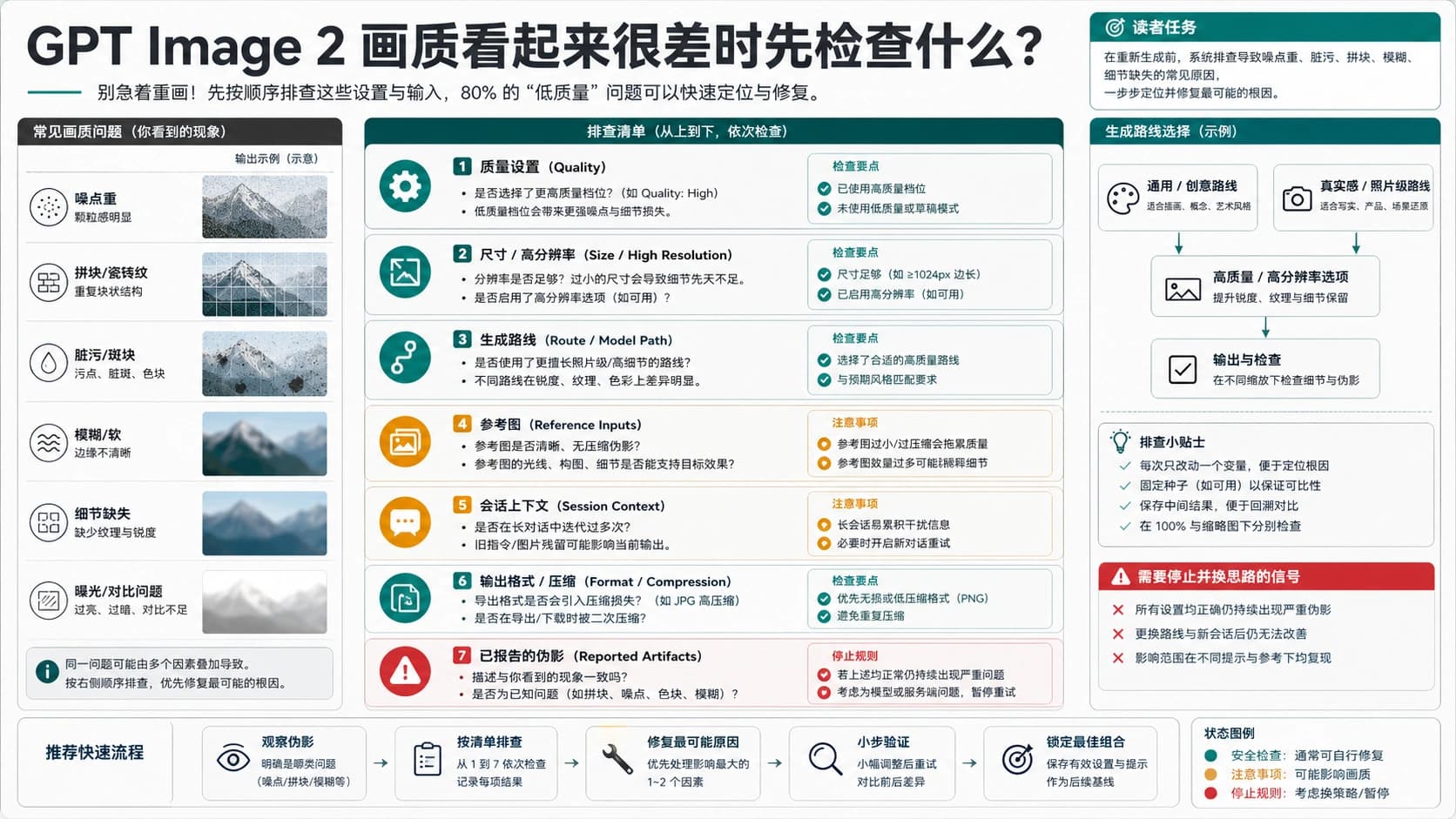 GPT Image 2 画质差?先按这 7 个设置排查