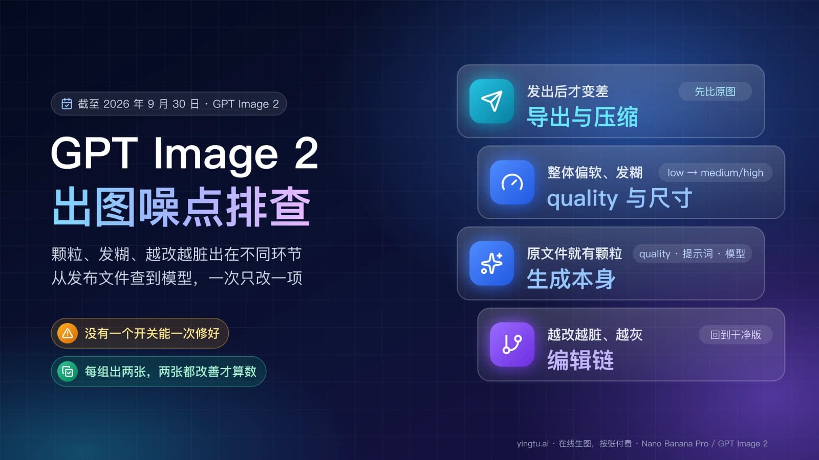 GPT Image 2 出图噪点排查封面:发出后变差查导出与压缩,发糊查 quality 与尺寸,原文件有颗粒查生成本身,越改越脏查编辑链