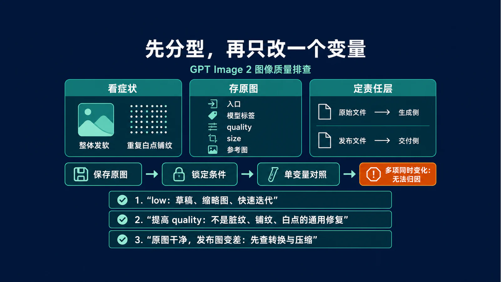 GPT Image 2 图片噪点与纹理伪影排查清单