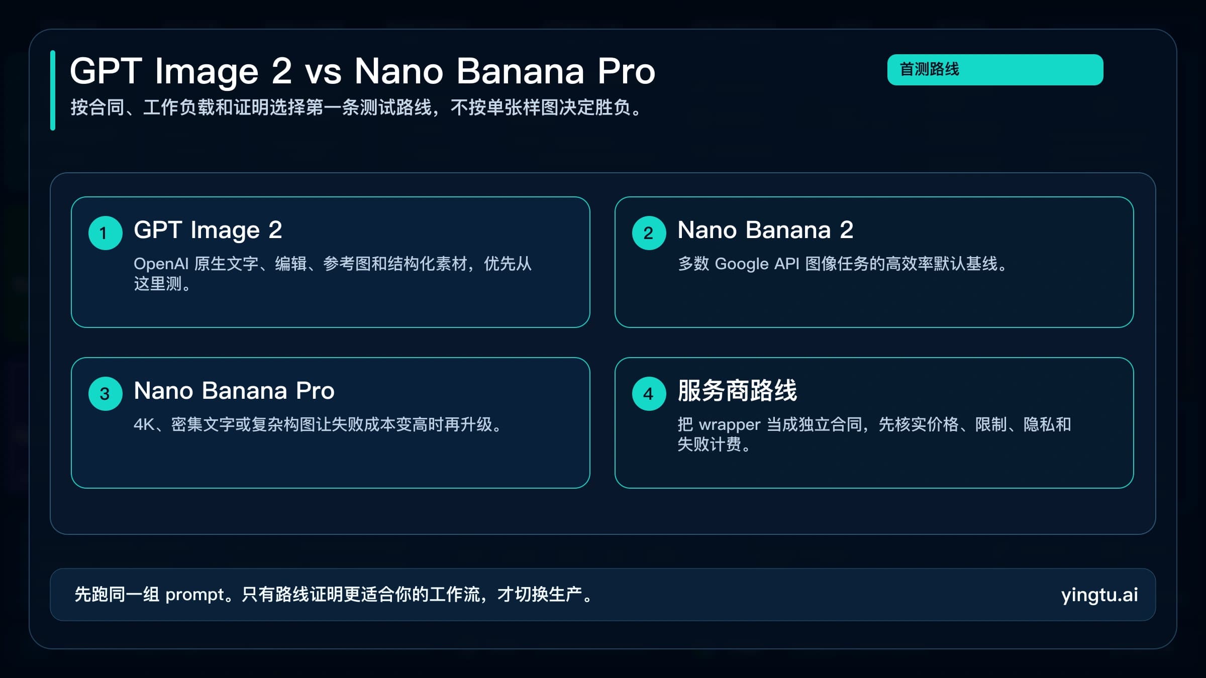 GPT Image 2 vs Nano Banana Pro:先测试哪条图像路线?