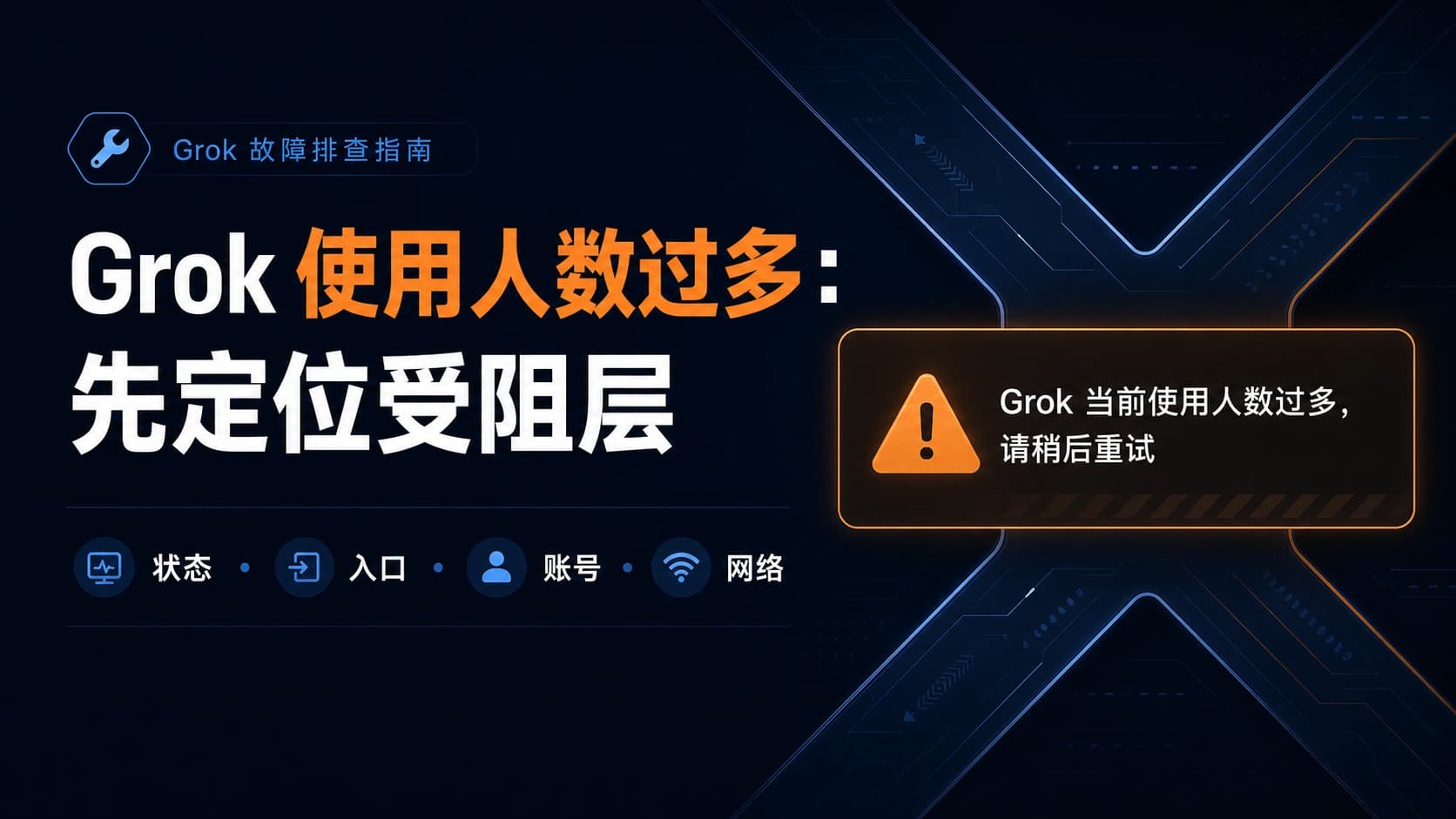 Grok 使用人数过多提示的状态、入口、账号和网络分层排查图