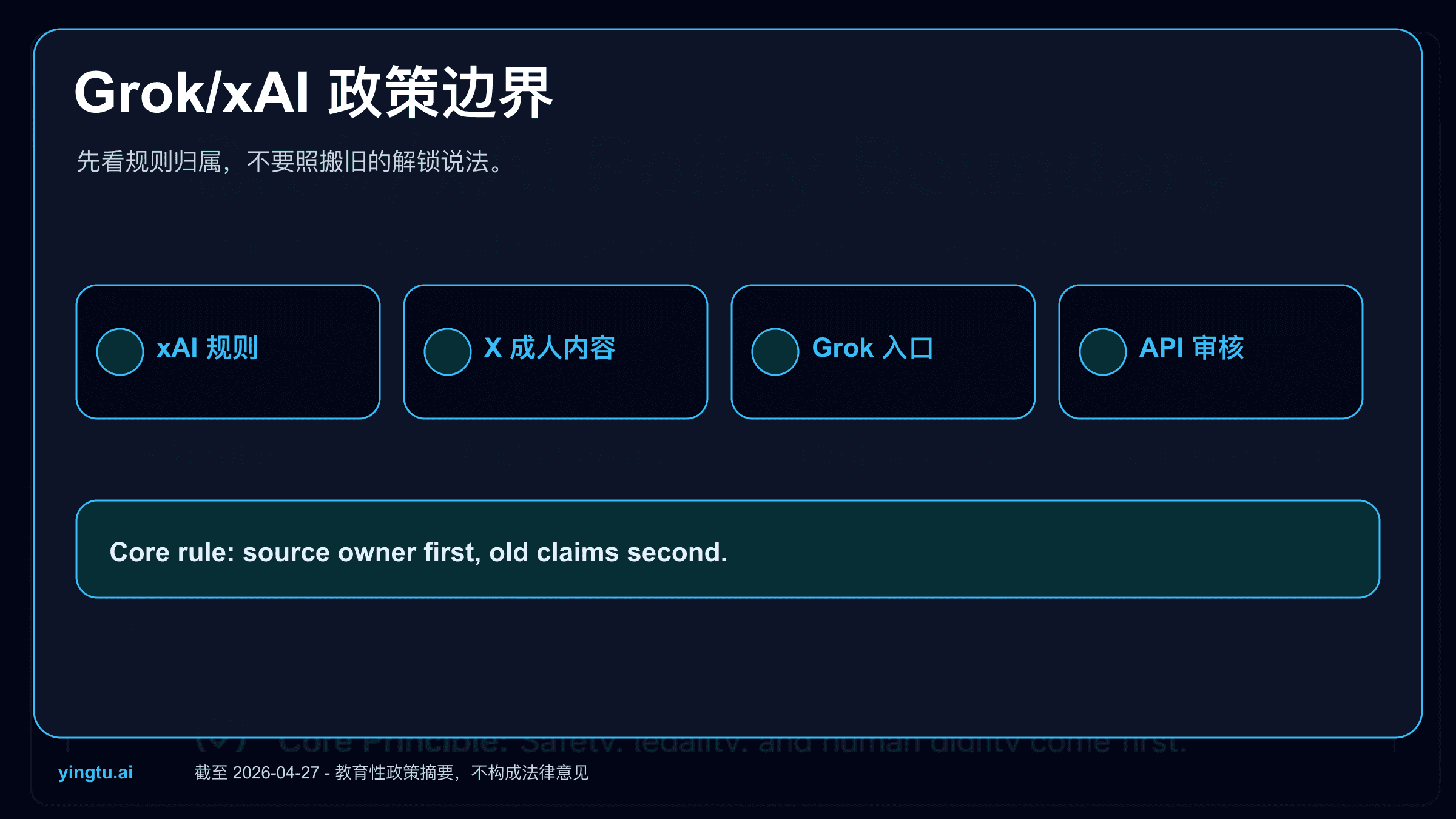 Grok xAI NSFW 图片生成政策:哪些能做、哪些必须停止、哪些旧说法已不可靠