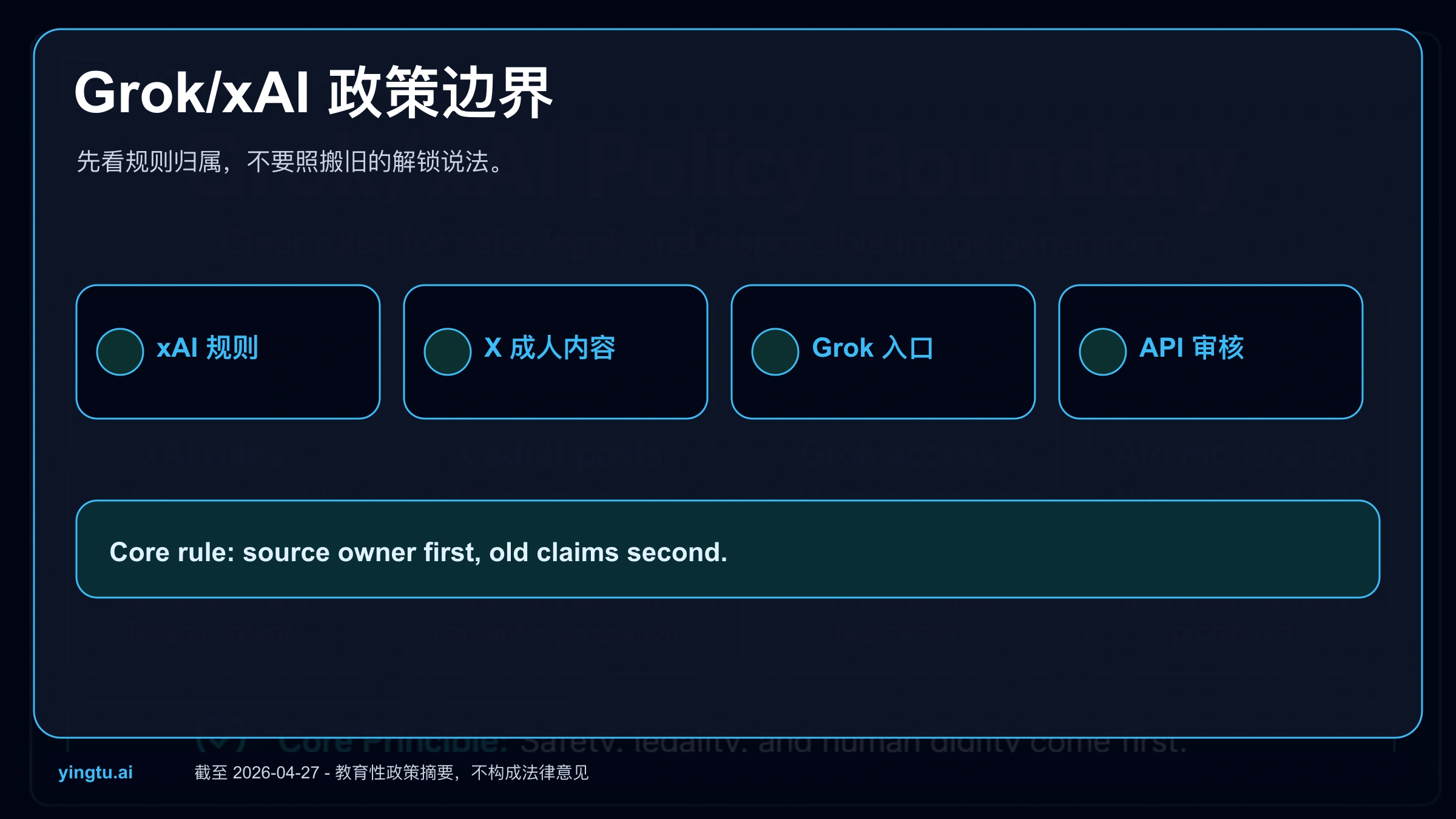 Grok xAI NSFW 图片生成政策:哪些能做、哪些必须停止、哪些旧说法已不可靠