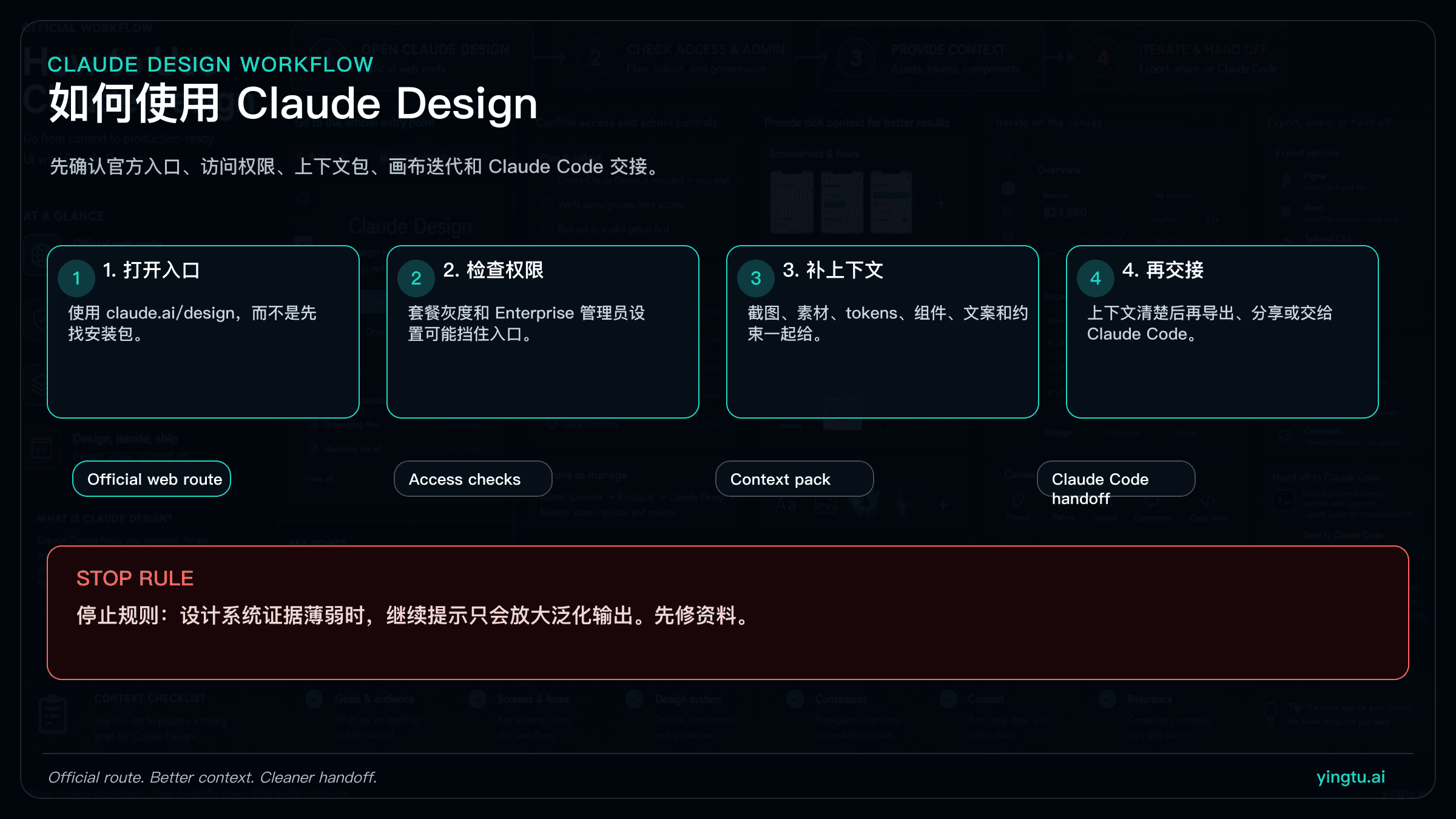 Claude Design 怎么用:入口、设计系统准备、提示词和 Claude Code 交接