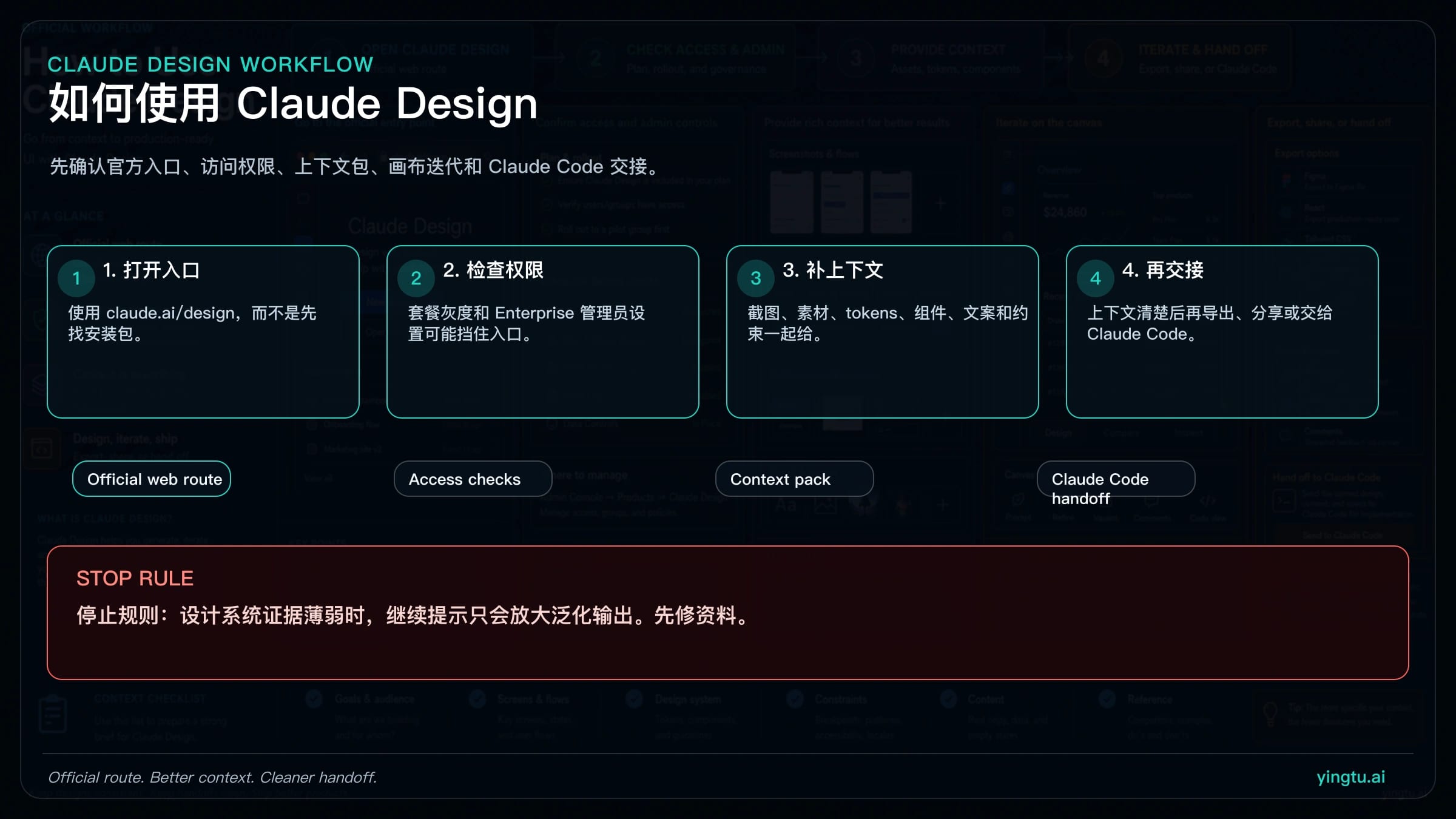 Claude Design 从官方入口到上下文包、画布迭代和 Claude Code 交接的路线图