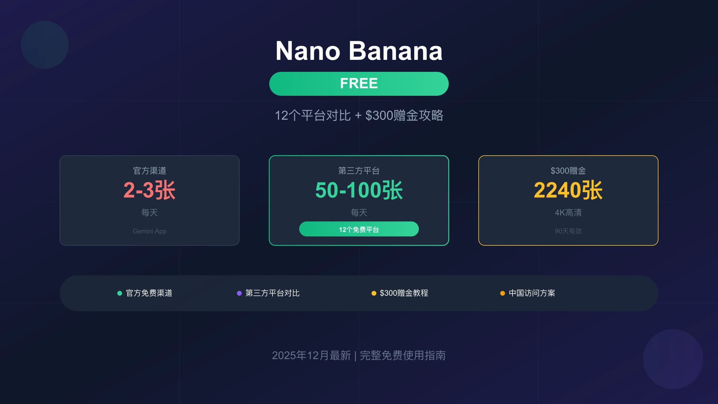 Nano Banana免费使用完整指南:12个平台对比+$300赠金攻略(2025最新)