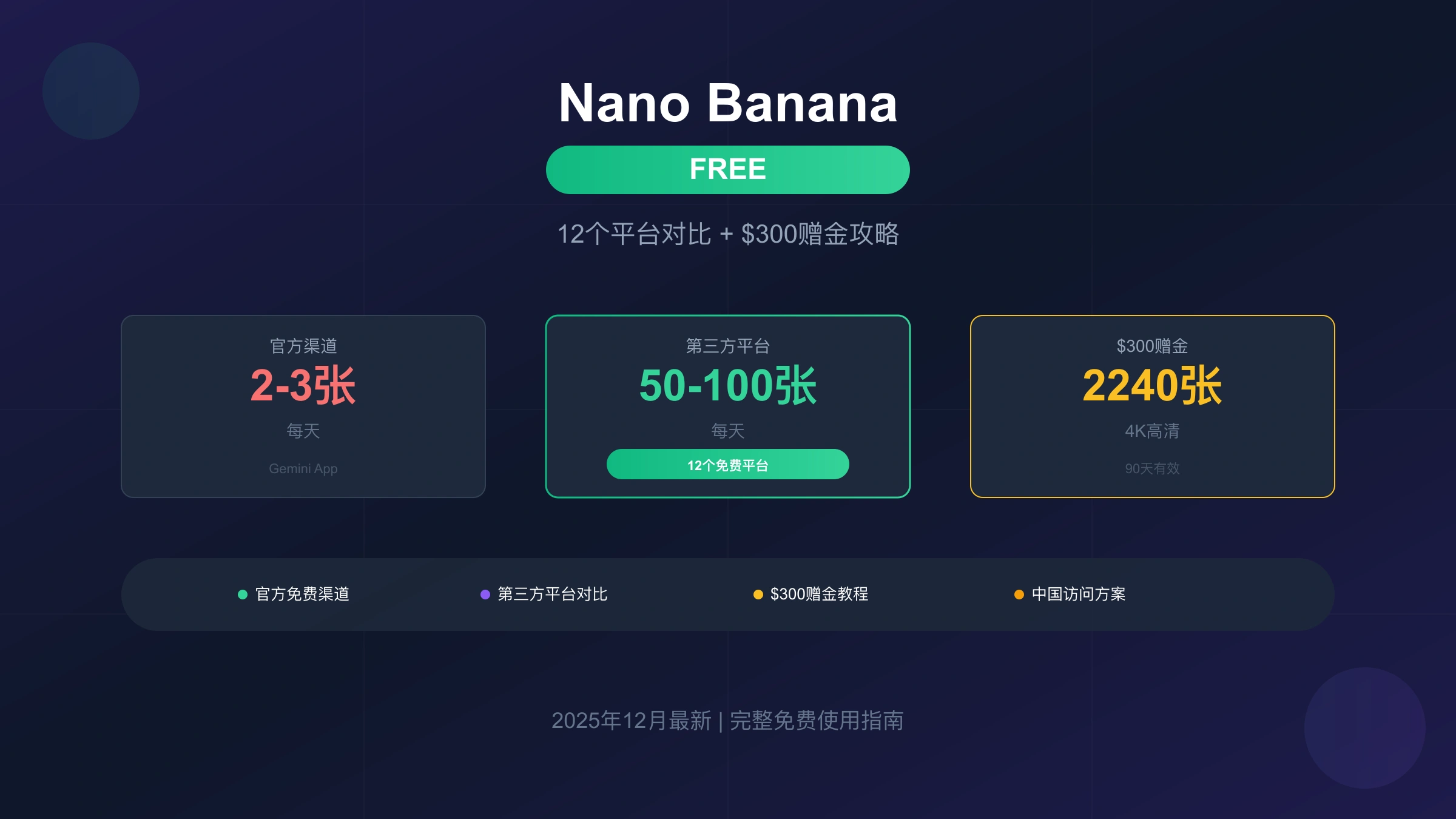 Nano Banana免费使用完整指南:12个平台对比+$300赠金攻略(2025最新)
