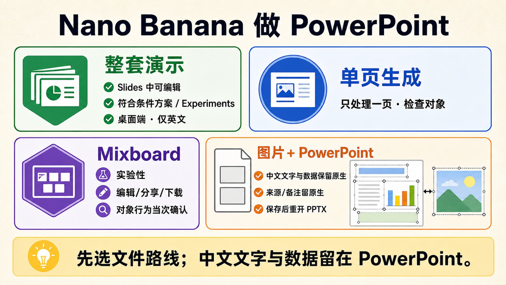 Nano Banana 生成 PPT 的四条路线:整套演示、单页幻灯片、Mixboard 与 PowerPoint 图片优先工作流