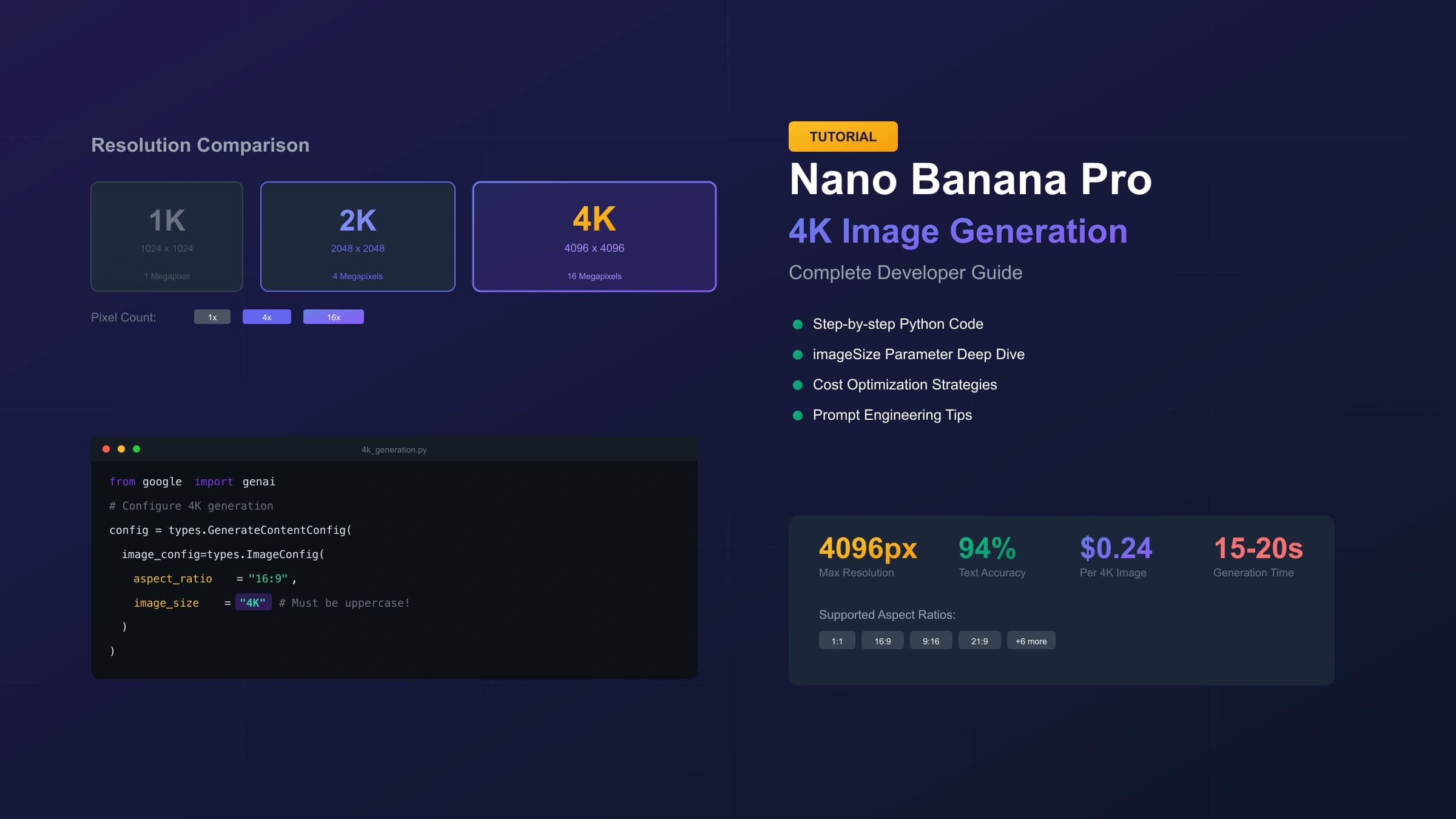 Nano Banana Pro 使用教程:如何生成 4K 高分辨率图像【完整指南】