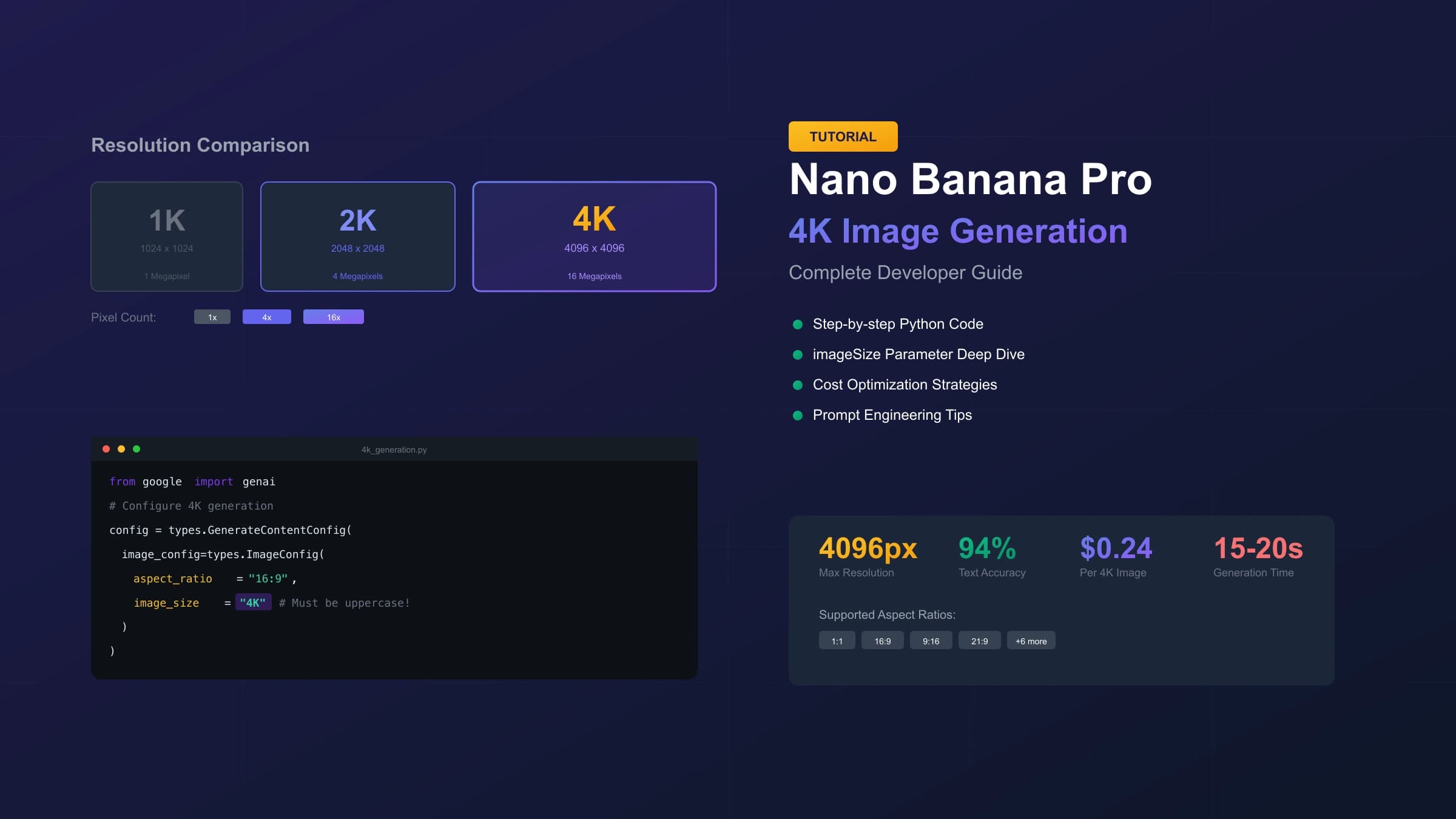 Nano Banana Pro 使用教程:如何生成 4K 高分辨率图像【完整指南】