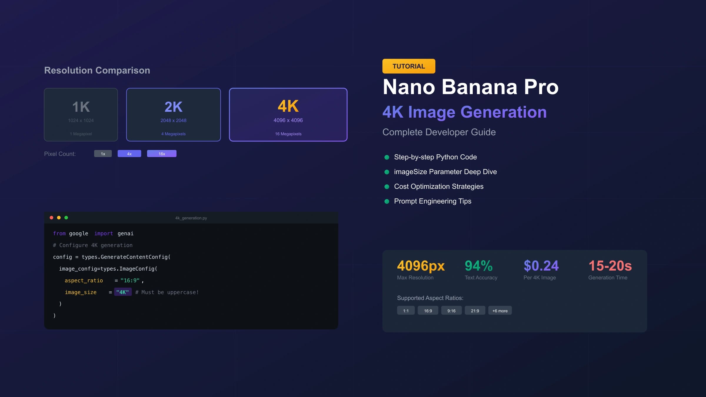 Nano Banana Pro 使用教程:如何生成 4K 高分辨率图像【完整指南】