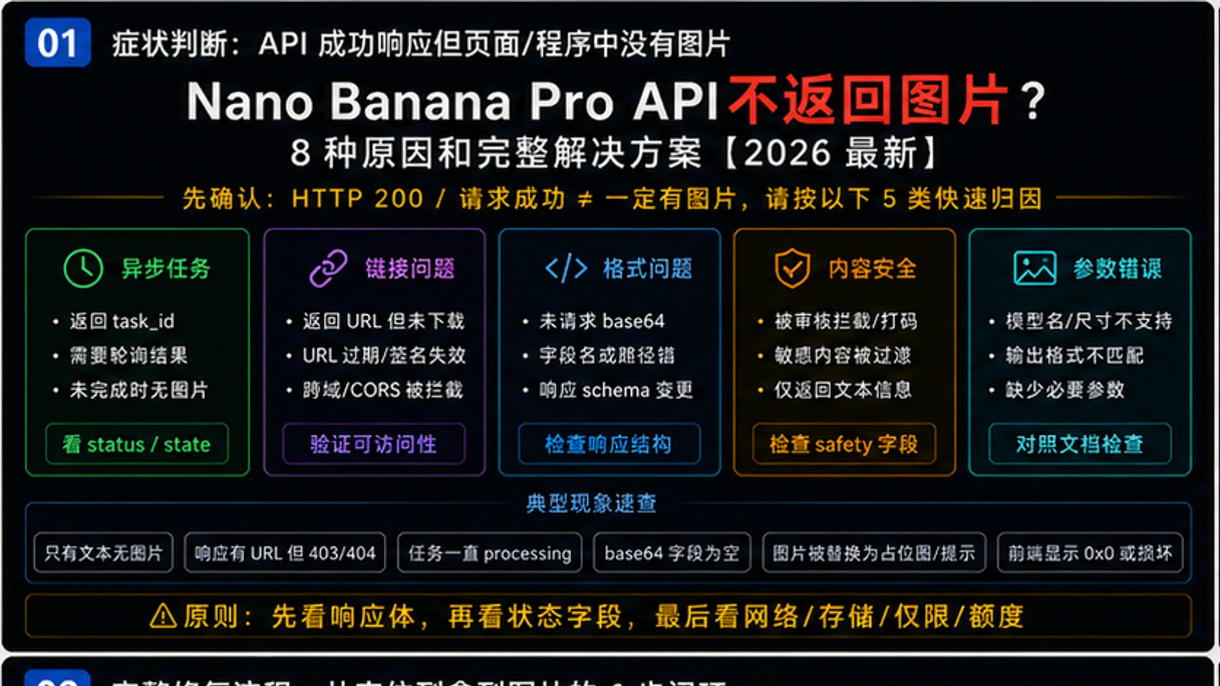Nano Banana Pro API不返回图片?8种原因和完整解决方案【2026最新】